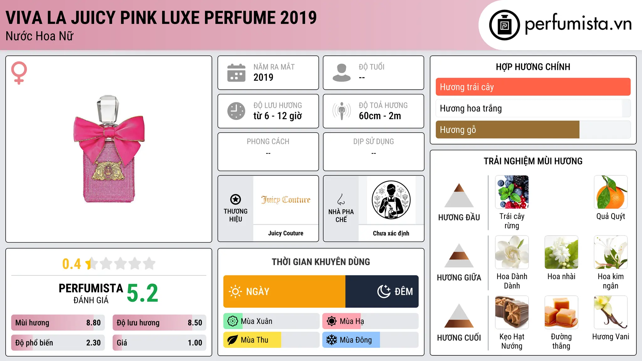 Thông tin chi tiết Viva La juicy Pink Luxe Perfume 2019