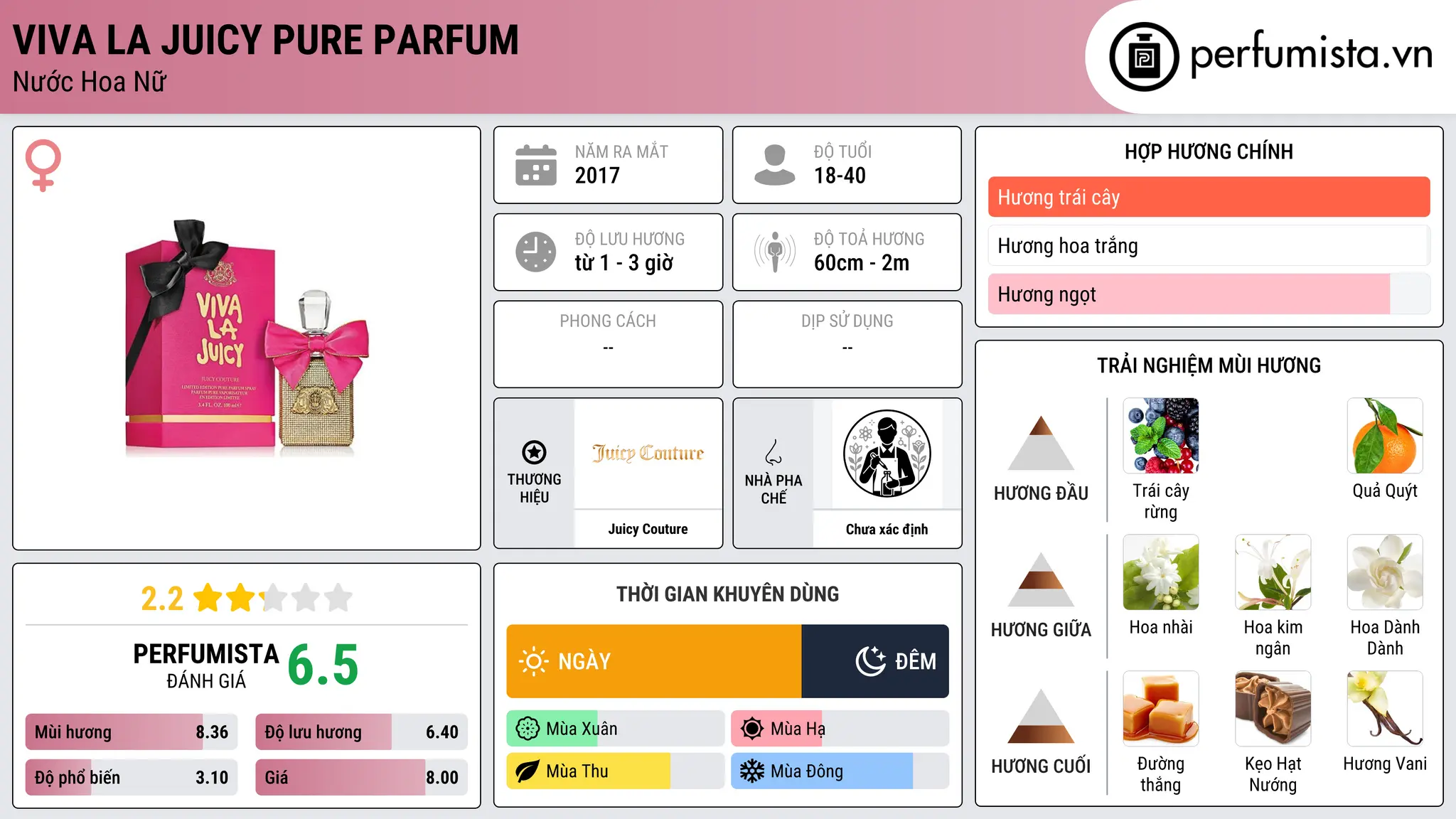 Thông tin chi tiết Viva La Juicy Pure Parfum