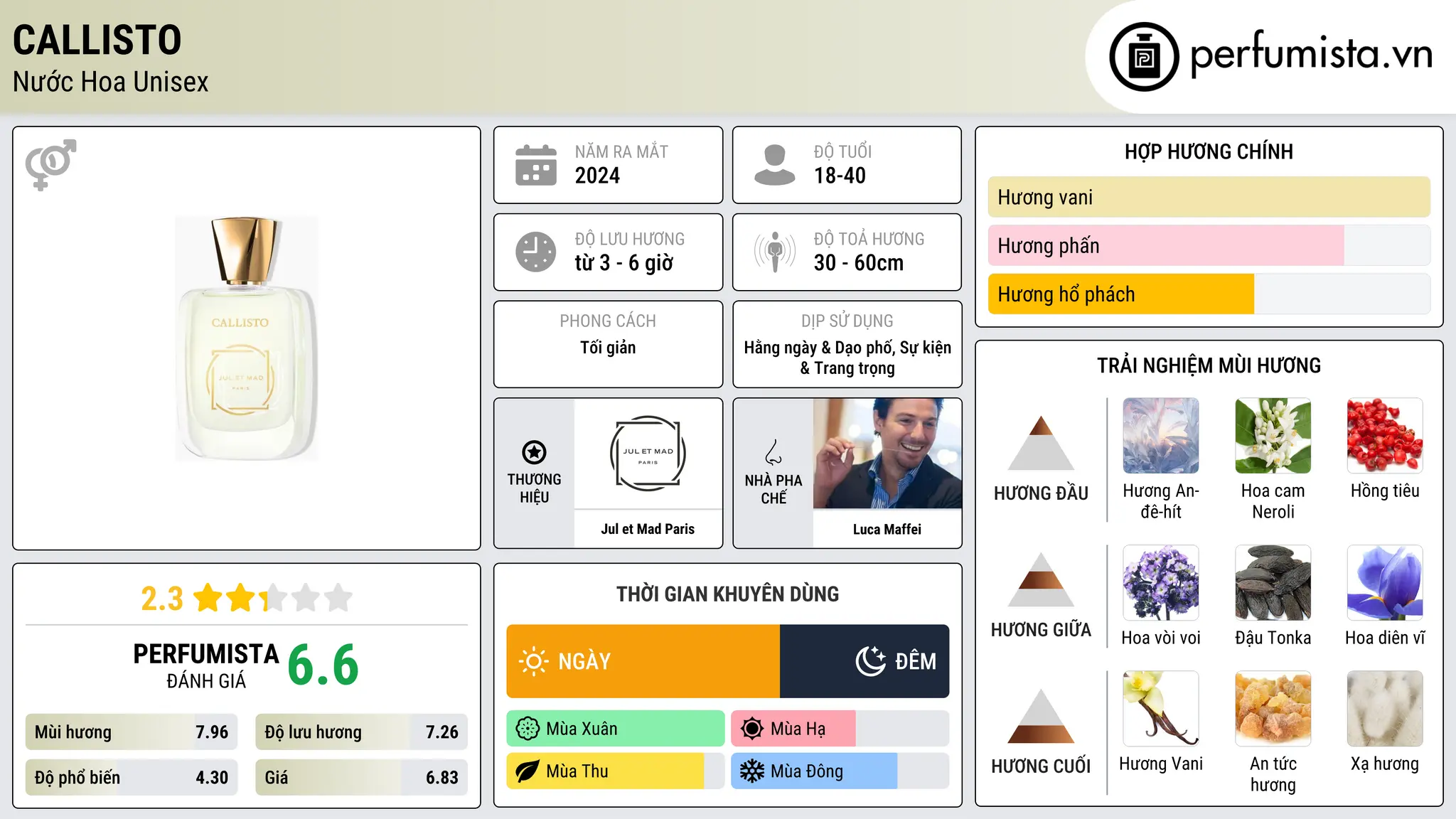 Thông tin chi tiết Callisto
