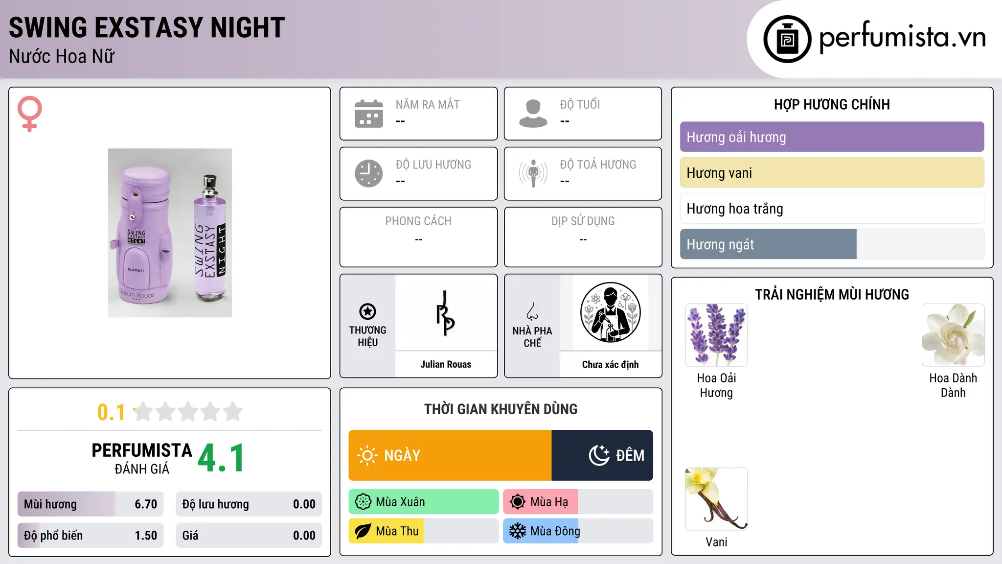 Thông tin chi tiết Swing Exstasy Night