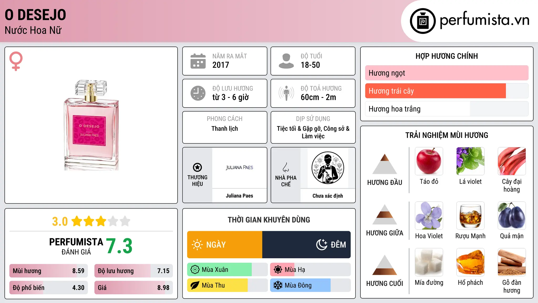 Thông tin chi tiết O Desejo