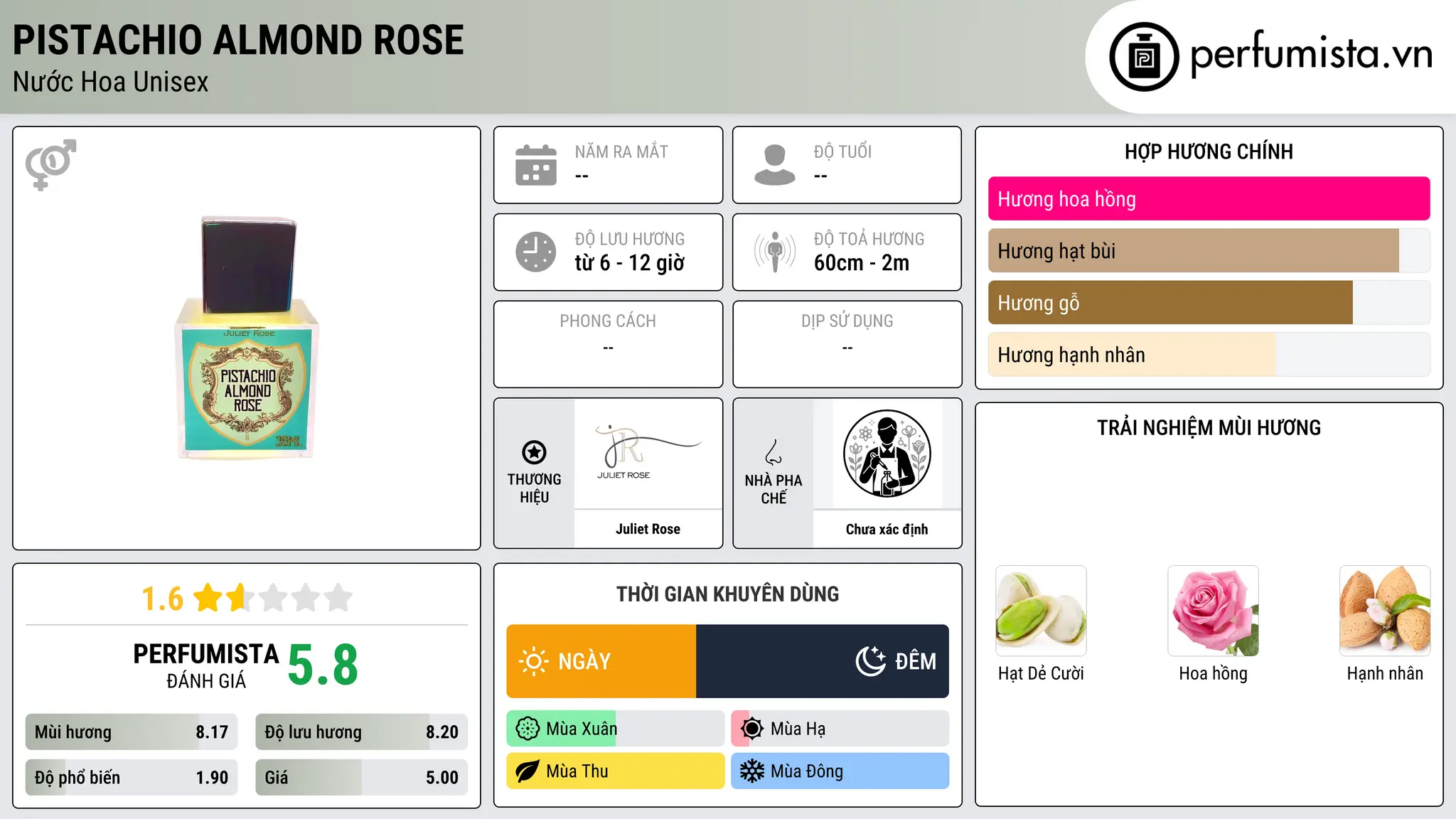 Thông tin chi tiết Pistachio Almond Rose