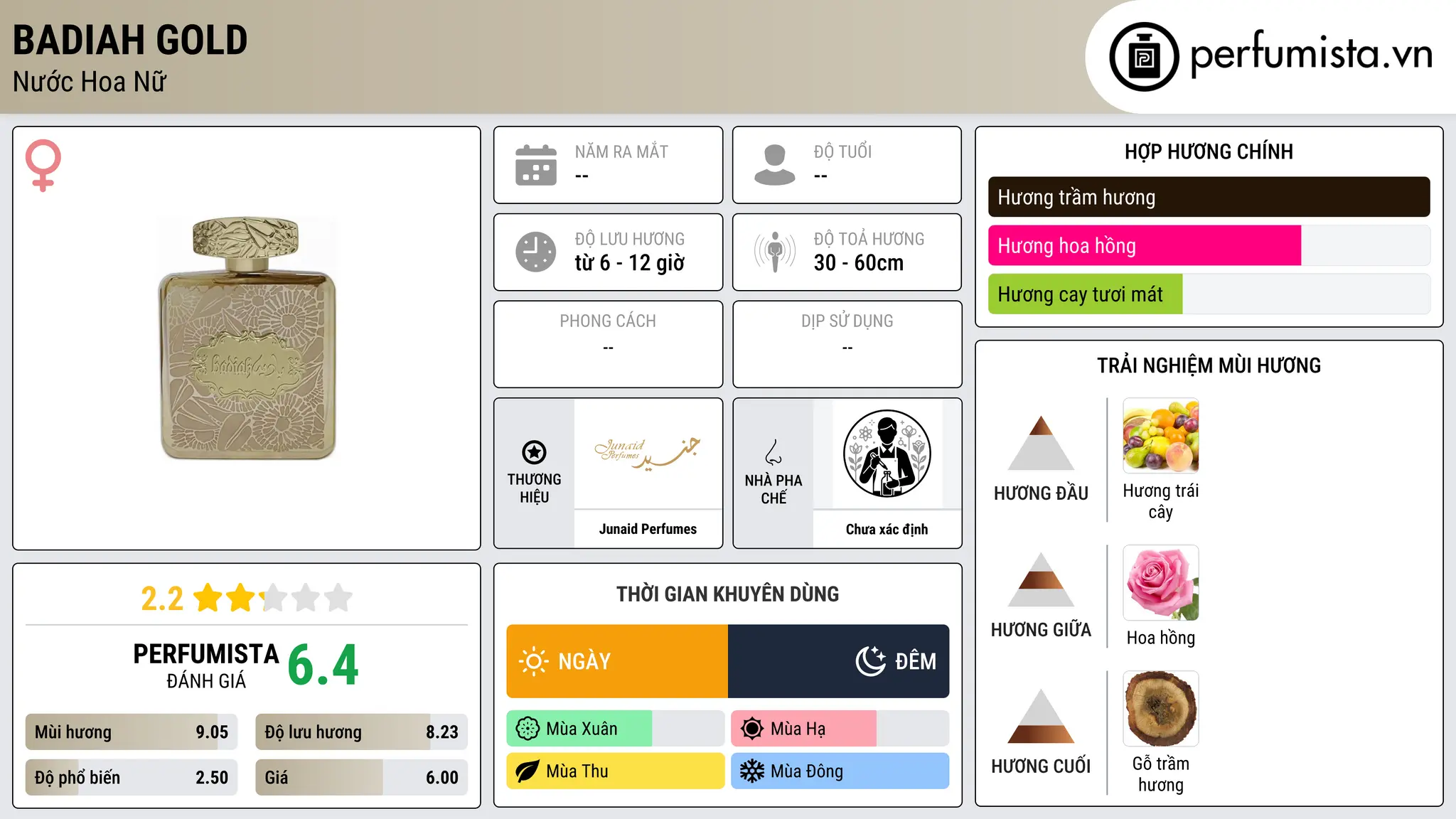 Thông tin chi tiết Badiah Gold