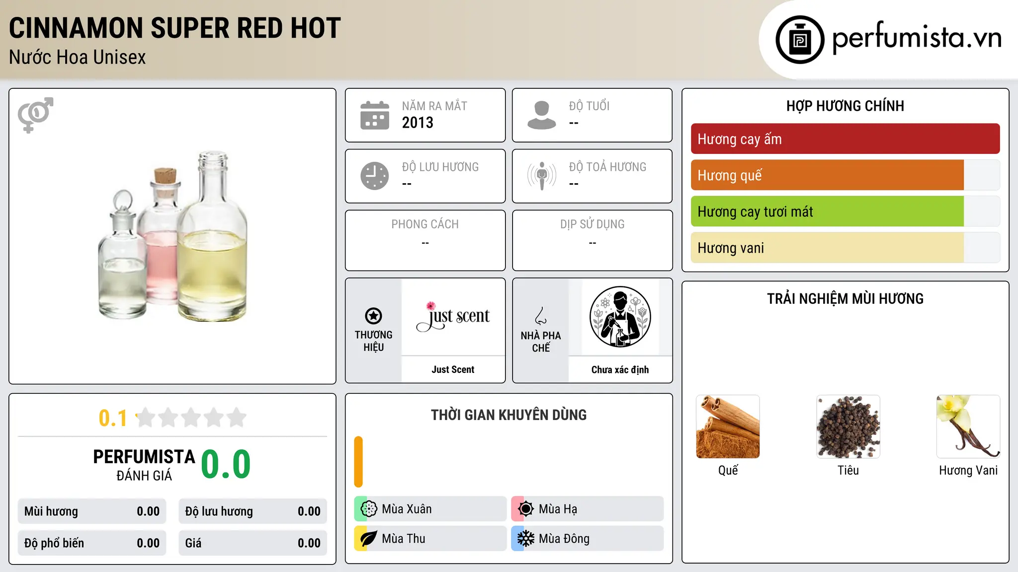 Thông tin chi tiết Cinnamon Super Red Hot