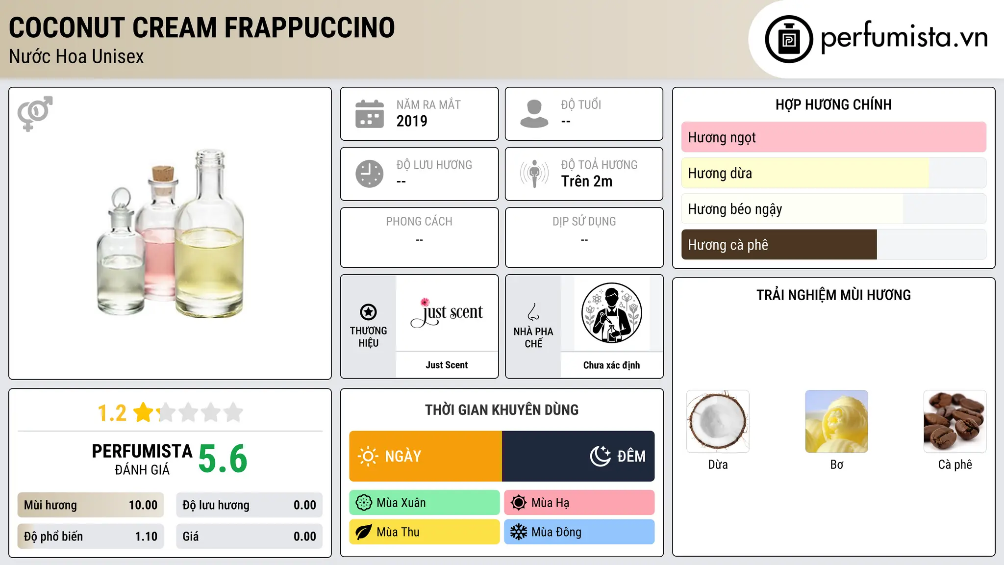 Thông tin chi tiết Coconut Cream Frappuccino