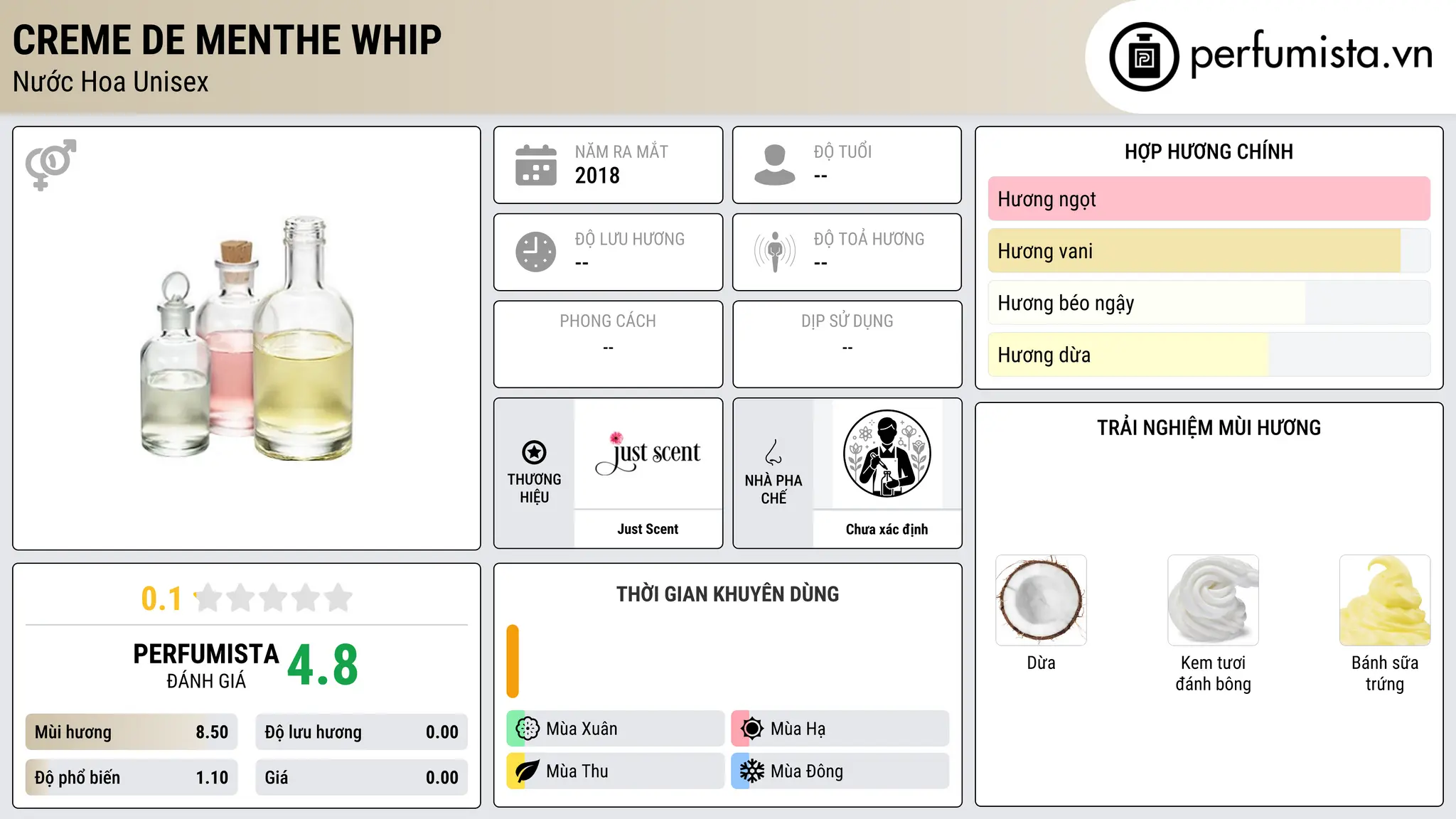 Thông tin chi tiết Creme de Menthe Whip