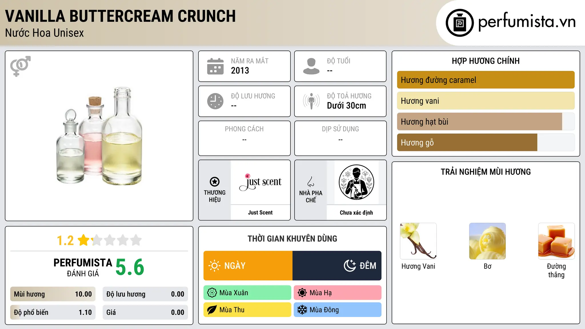 Thông tin chi tiết Vanilla Buttercream Crunch