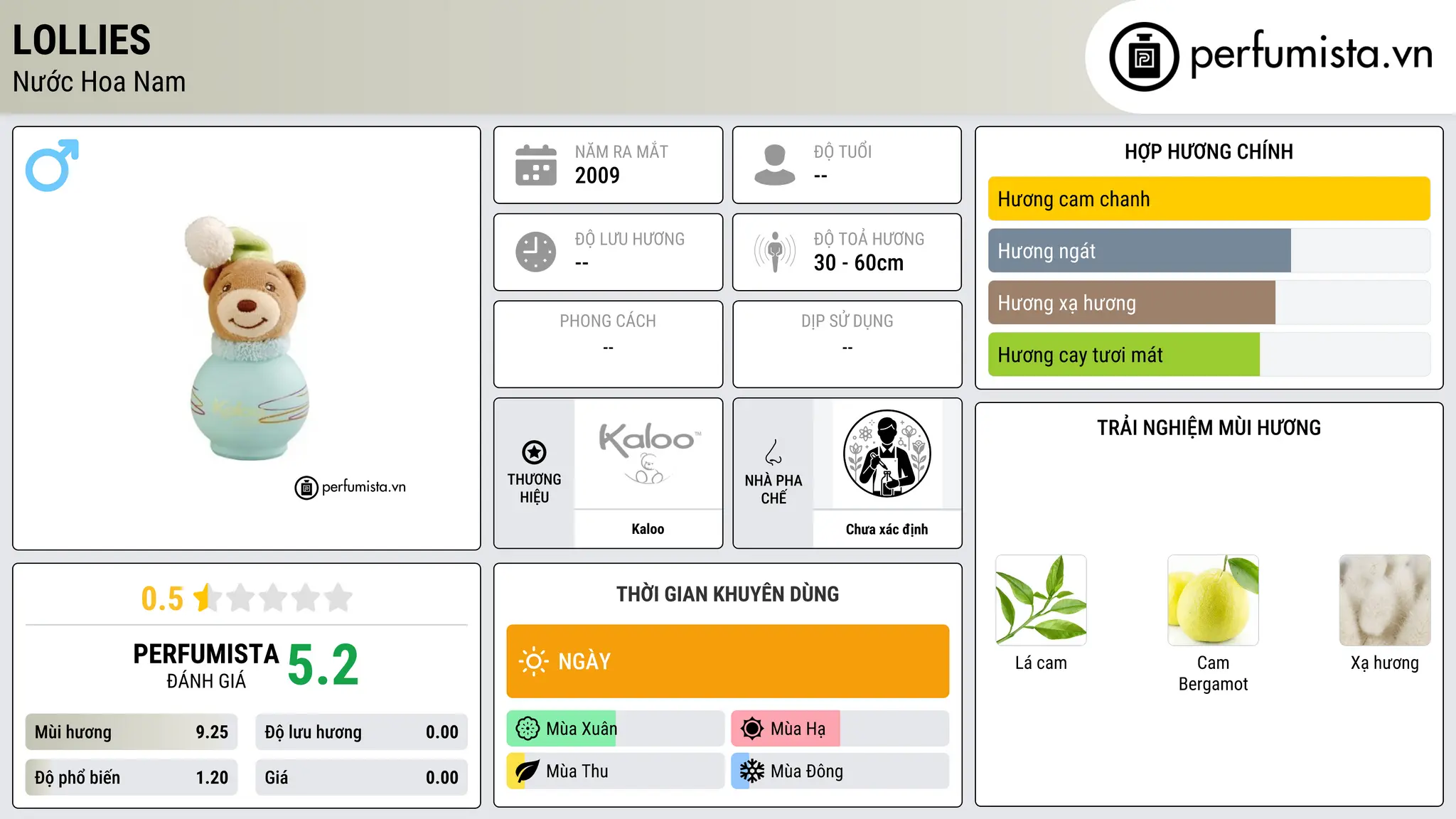 Thông tin chi tiết Lollies