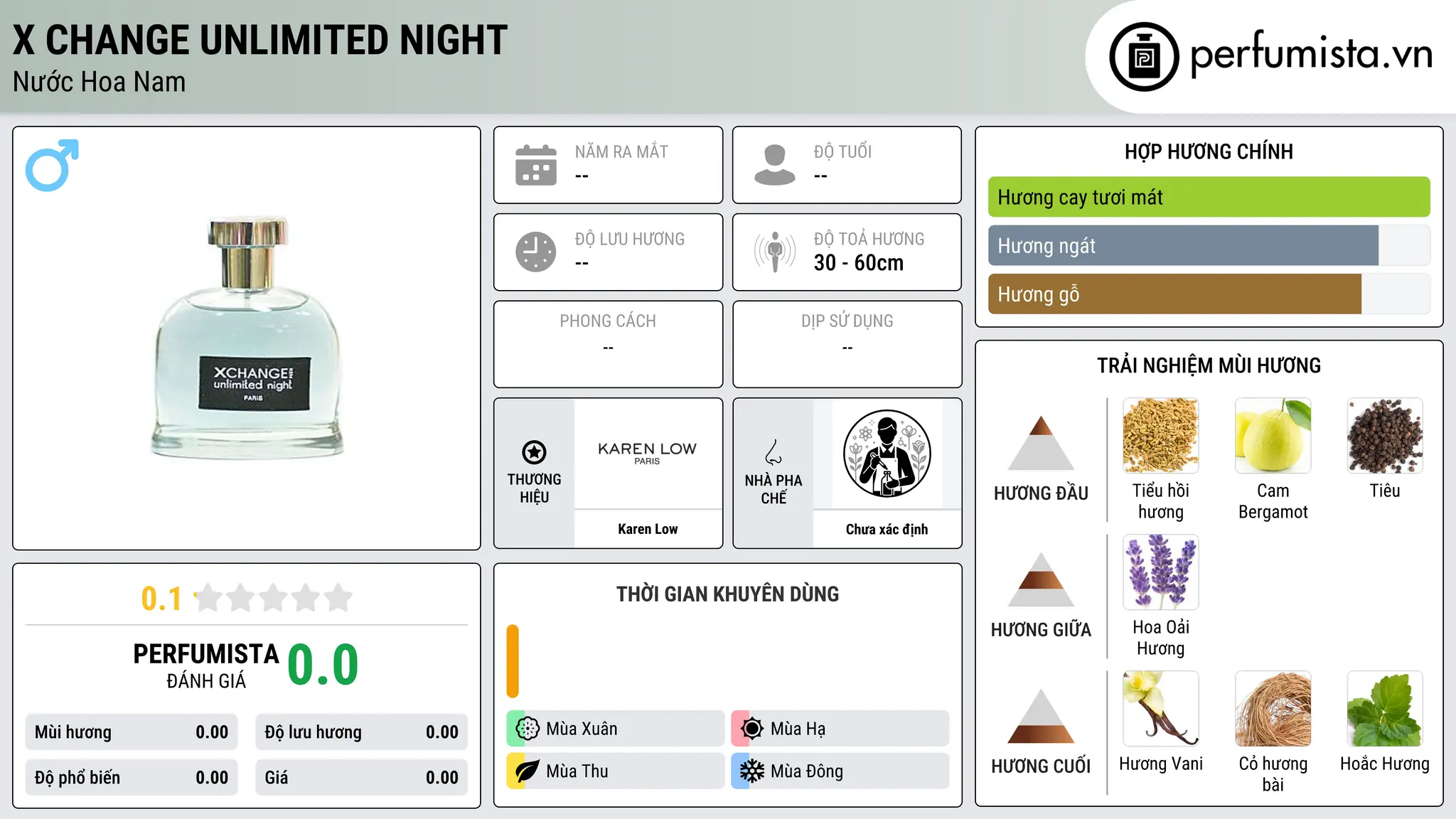 Thông tin chi tiết X Change Unlimited Night