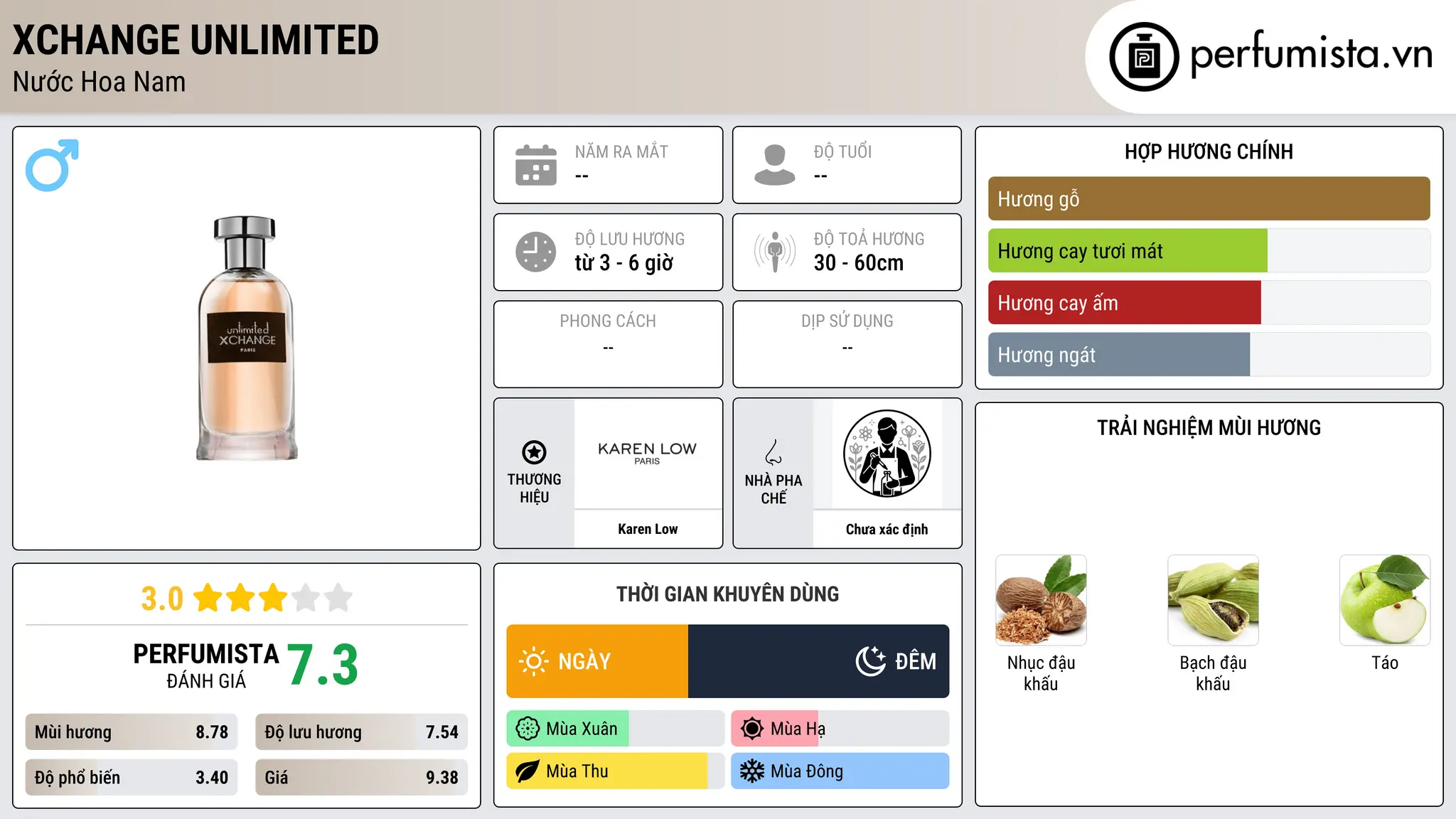 Thông tin chi tiết Xchange Unlimited