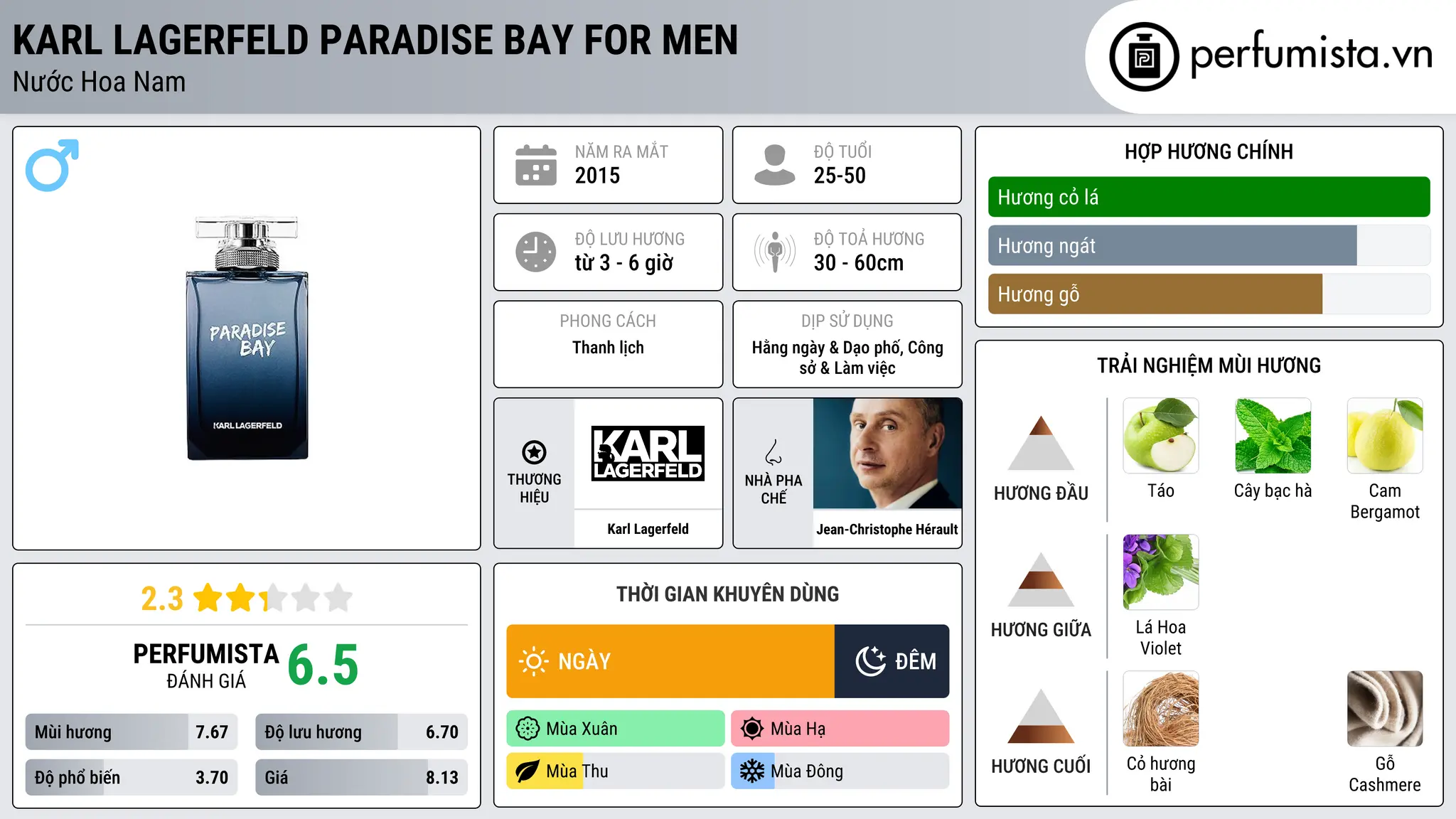 Thông tin chi tiết Karl Lagerfeld Paradise Bay for Men