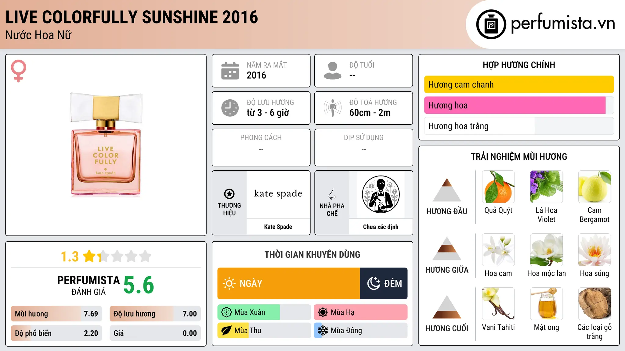 Thông tin chi tiết Live Colorfully Sunshine 2016