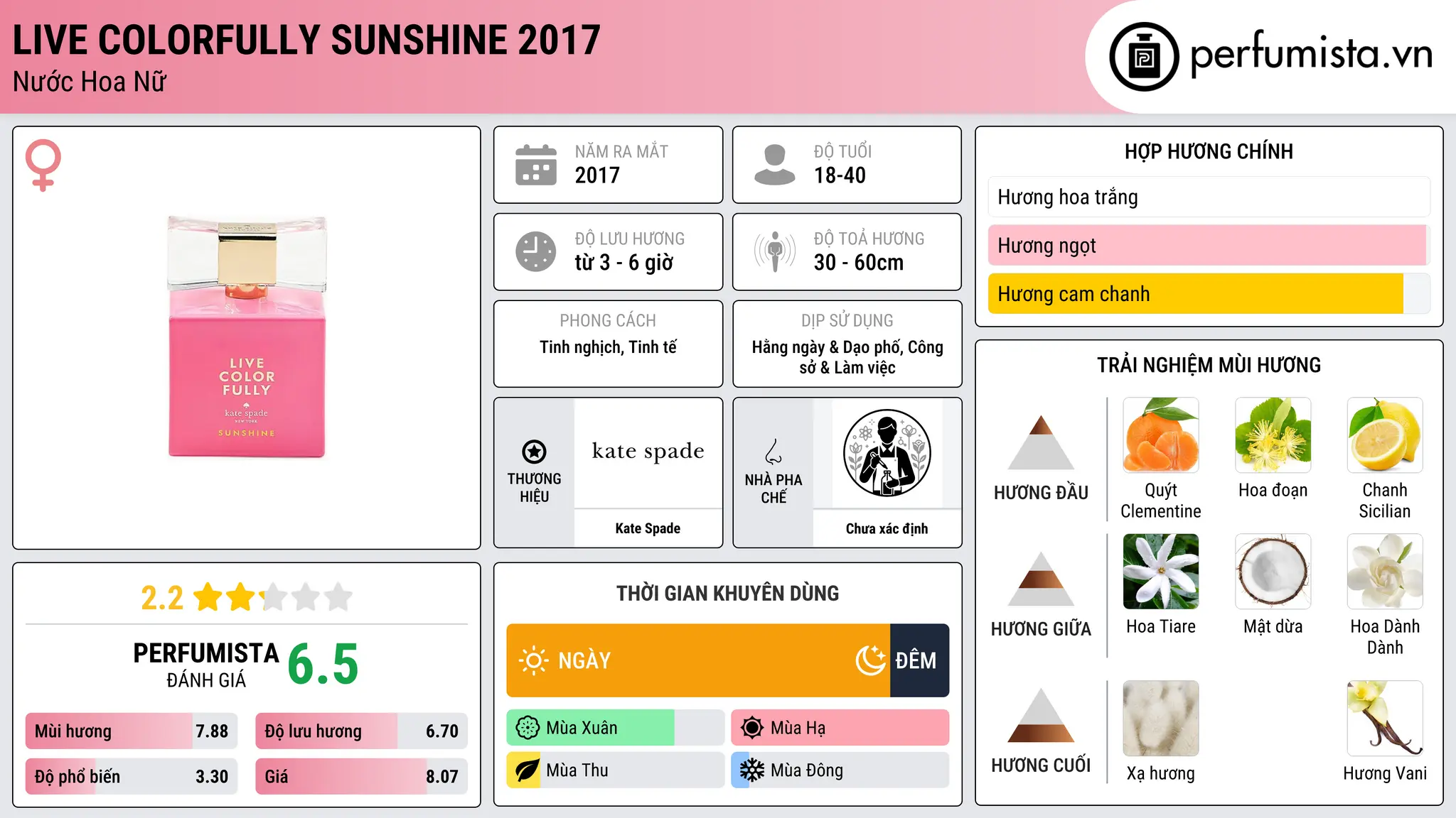 Thông tin chi tiết Live Colorfully Sunshine 2017