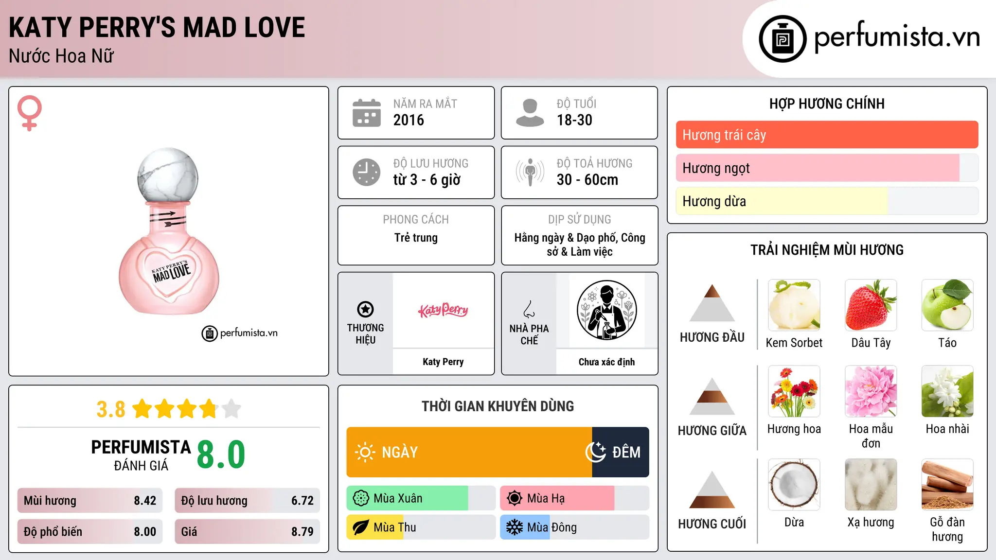 Thông tin chi tiết Katy Perry's Mad Love