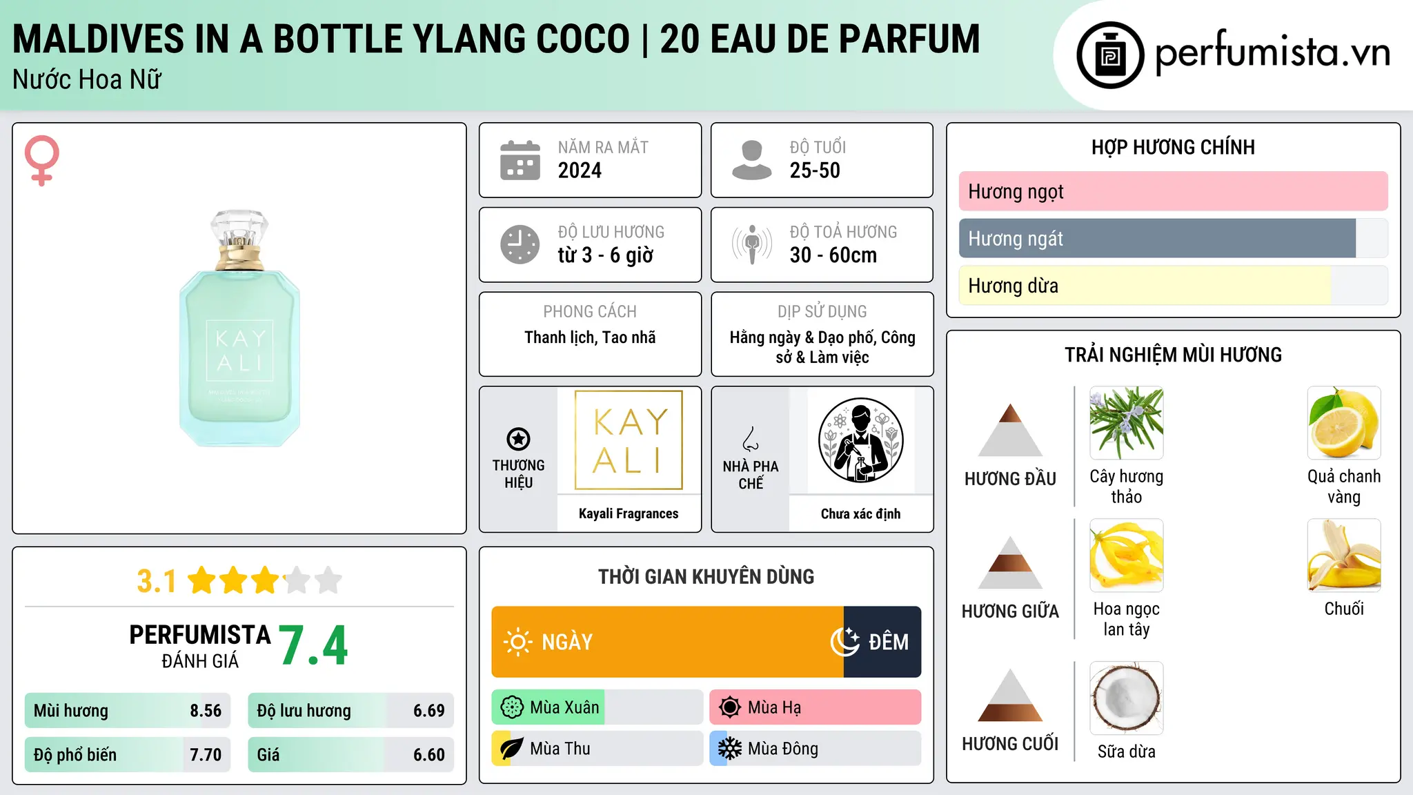 Thông tin chi tiết Maldives in a Bottle Ylang Coco | 20 Eau de Parfum