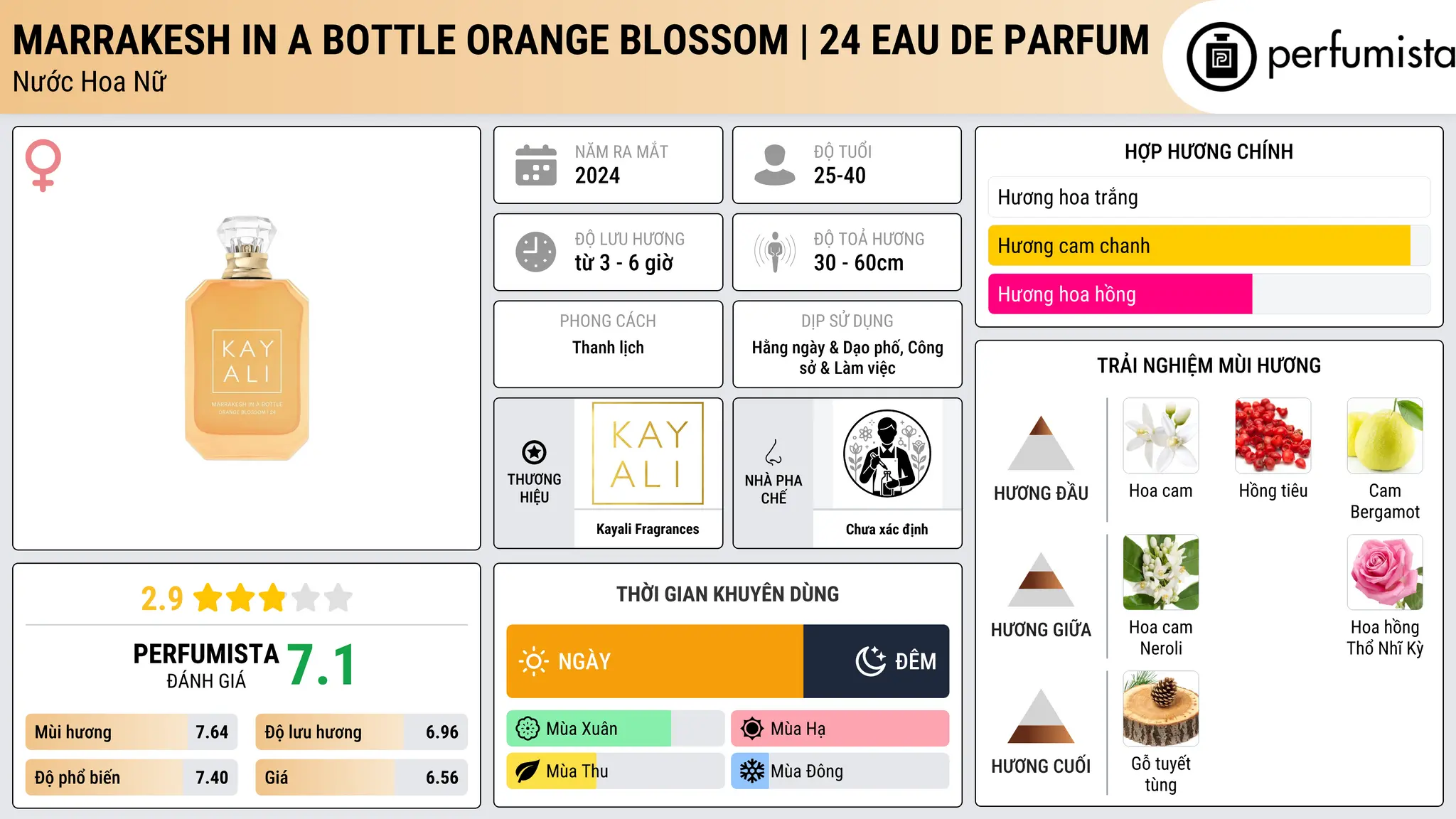 Thông tin chi tiết Marrakesh in a Bottle Orange Blossom | 24 Eau de Parfum
