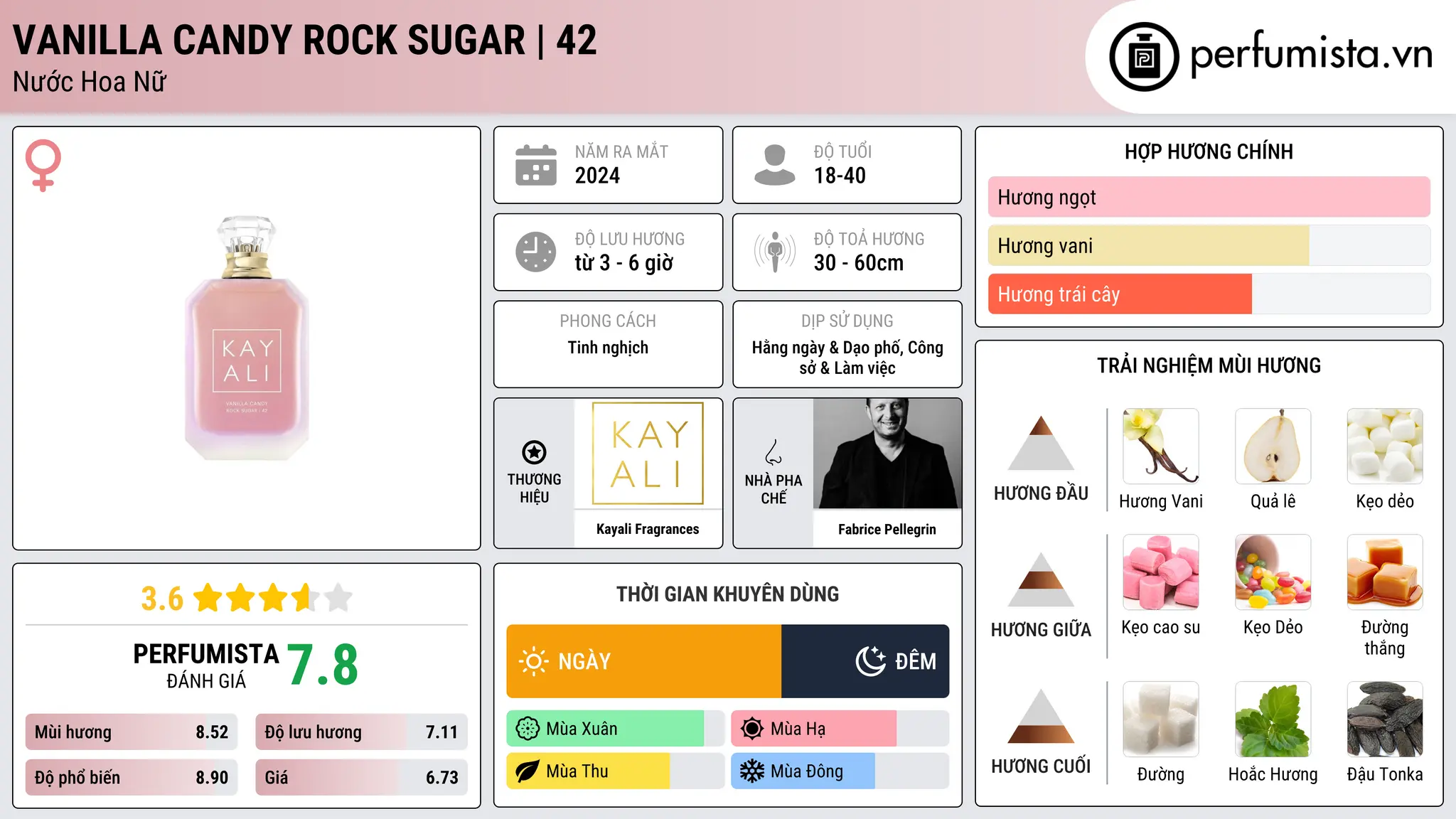 Thông tin chi tiết Vanilla Candy Rock Sugar | 42