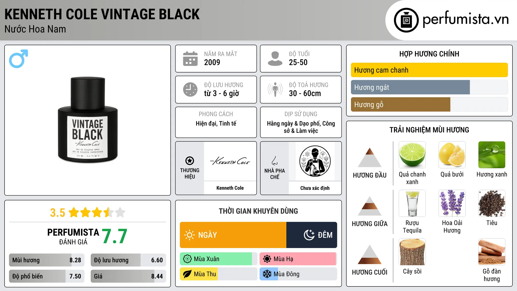 Thông tin chi tiết Kenneth Cole Vintage Black