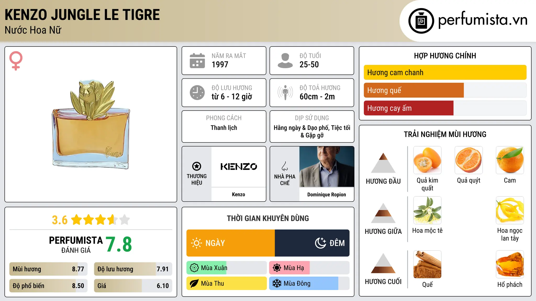 Thông tin chi tiết Kenzo Jungle le Tigre