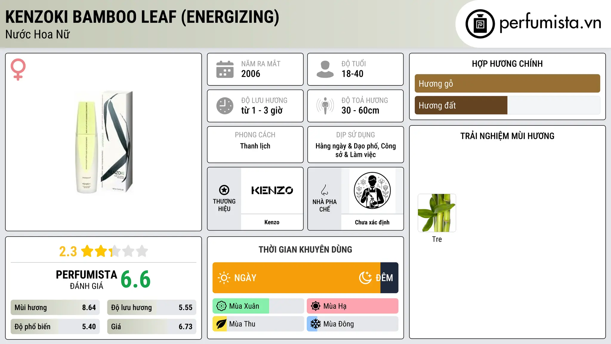 Thông tin chi tiết KenzoKi Bamboo Leaf (Energizing)