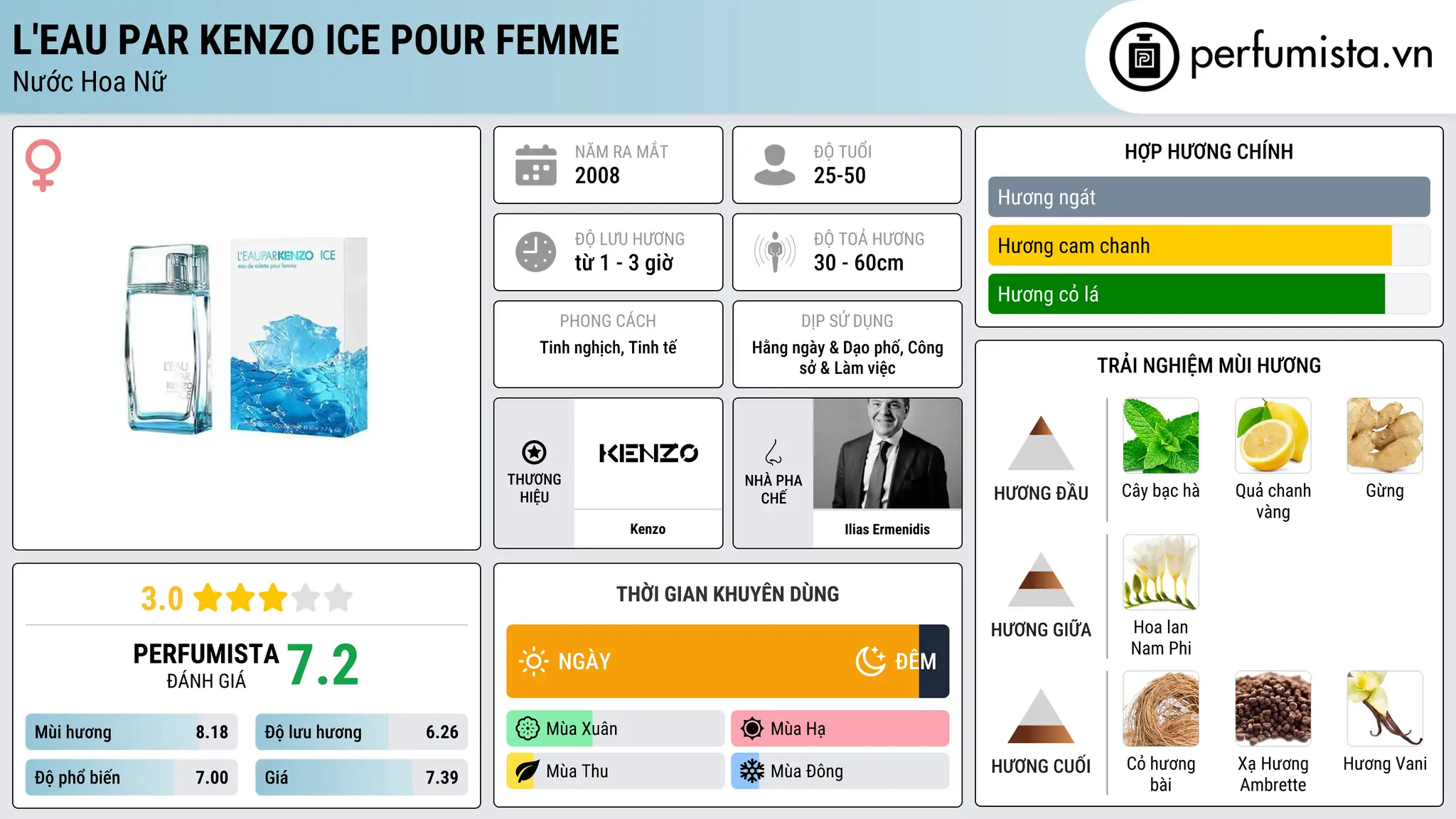 Thông tin chi tiết L'Eau par Kenzo Ice pour Femme