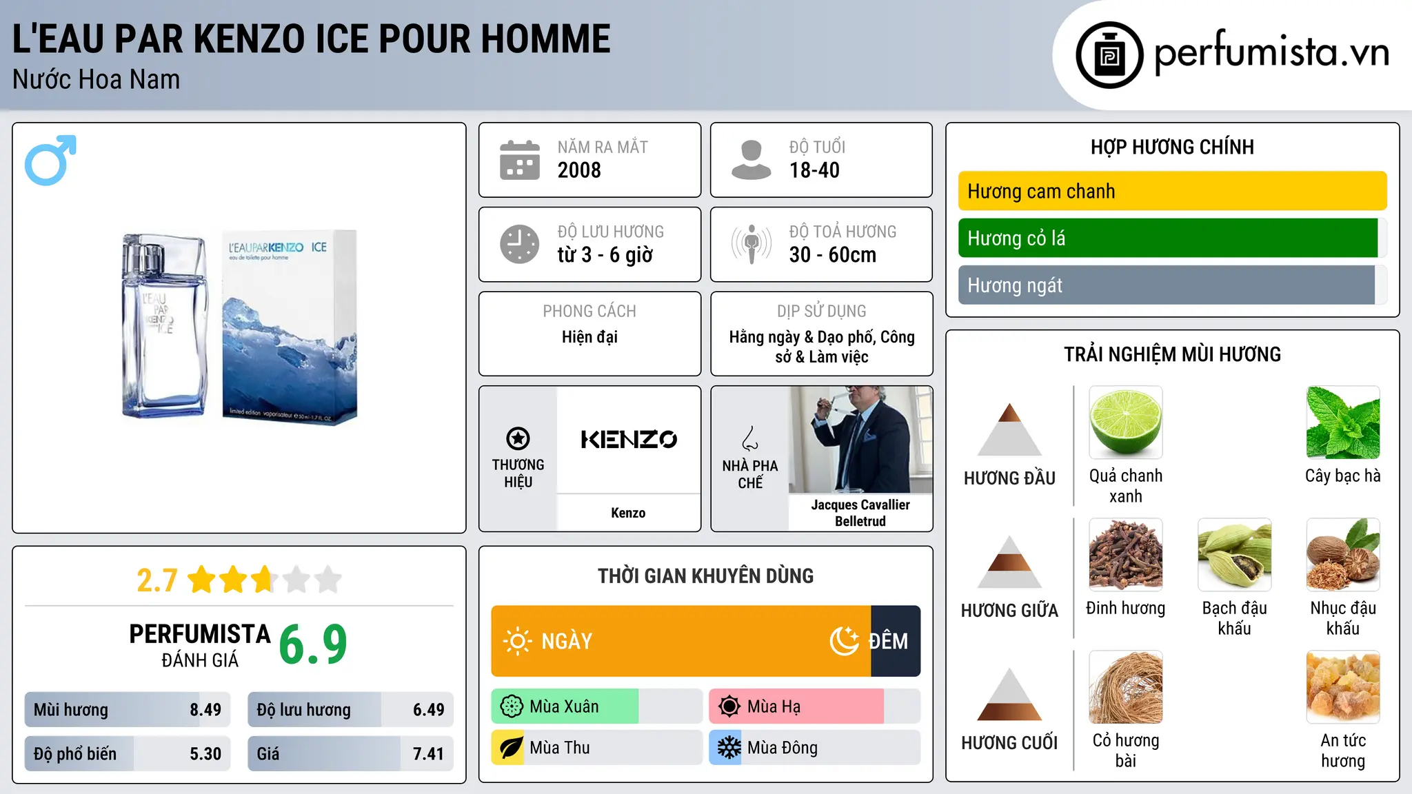 Thông tin chi tiết L'Eau par Kenzo Ice pour Homme