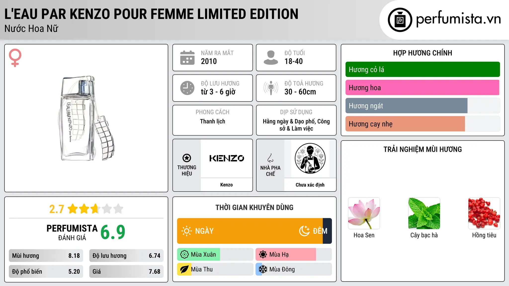 Thông tin chi tiết L'Eau par Kenzo pour Femme Limited Edition