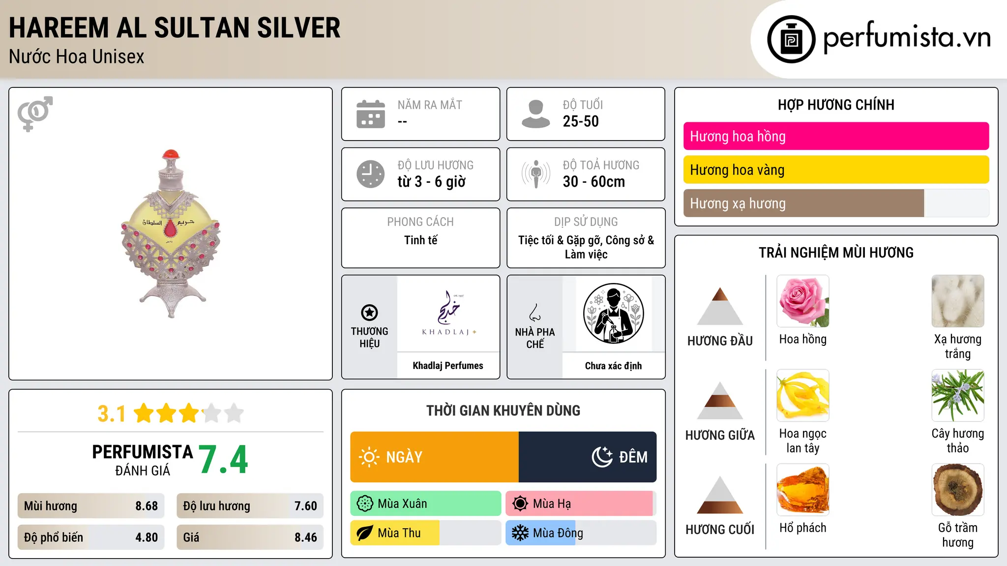 Thông tin chi tiết Hareem Al Sultan Silver
