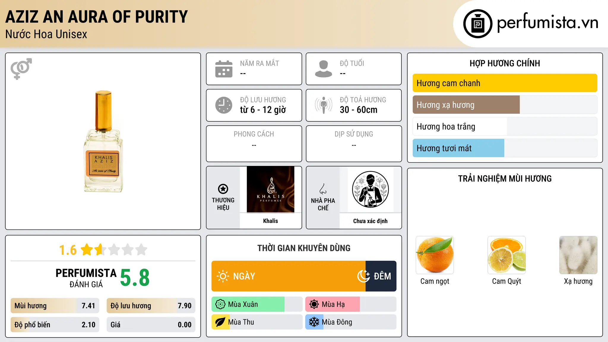 Thông tin chi tiết Aziz An Aura of Purity