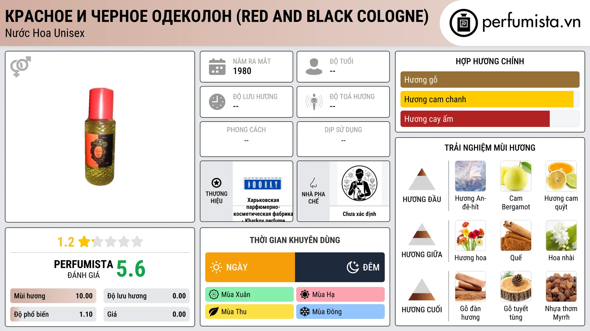 Thông tin chi tiết Красное и Черное Одеколон (Red and Black Cologne)