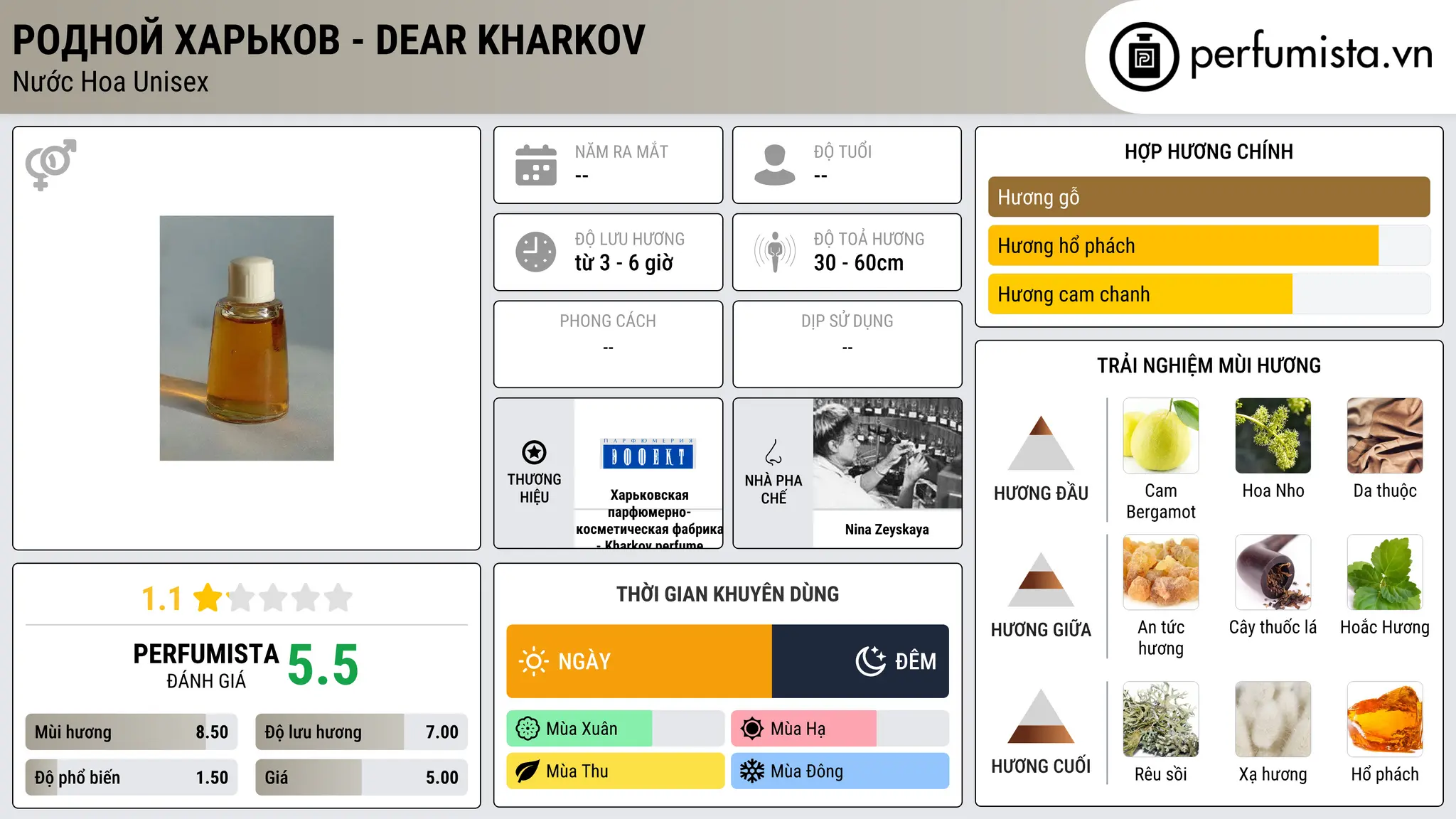 Thông tin chi tiết Родной Харьков - Dear Kharkov