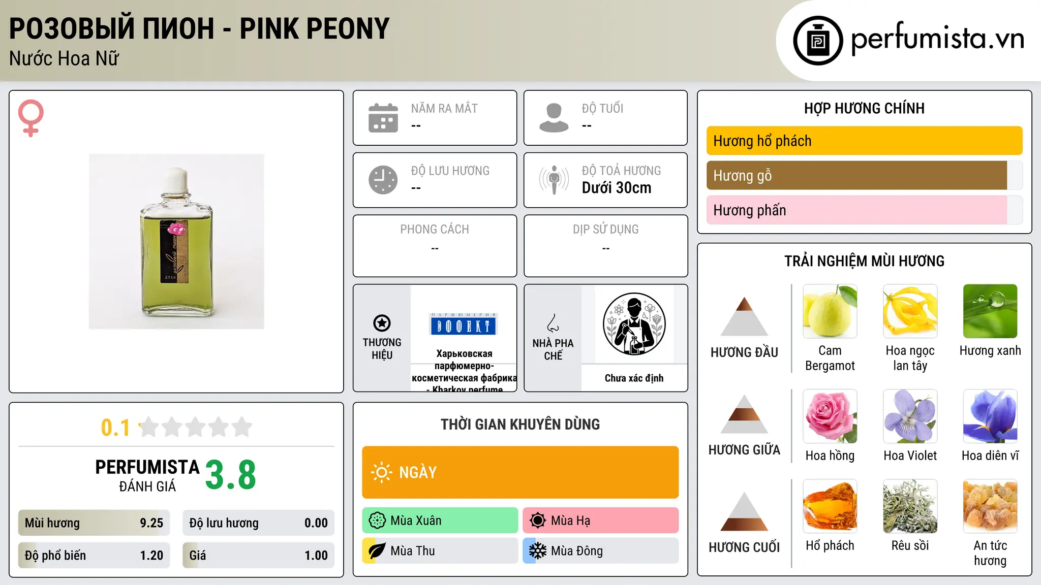 Thông tin chi tiết Розовый Пион - Pink peony