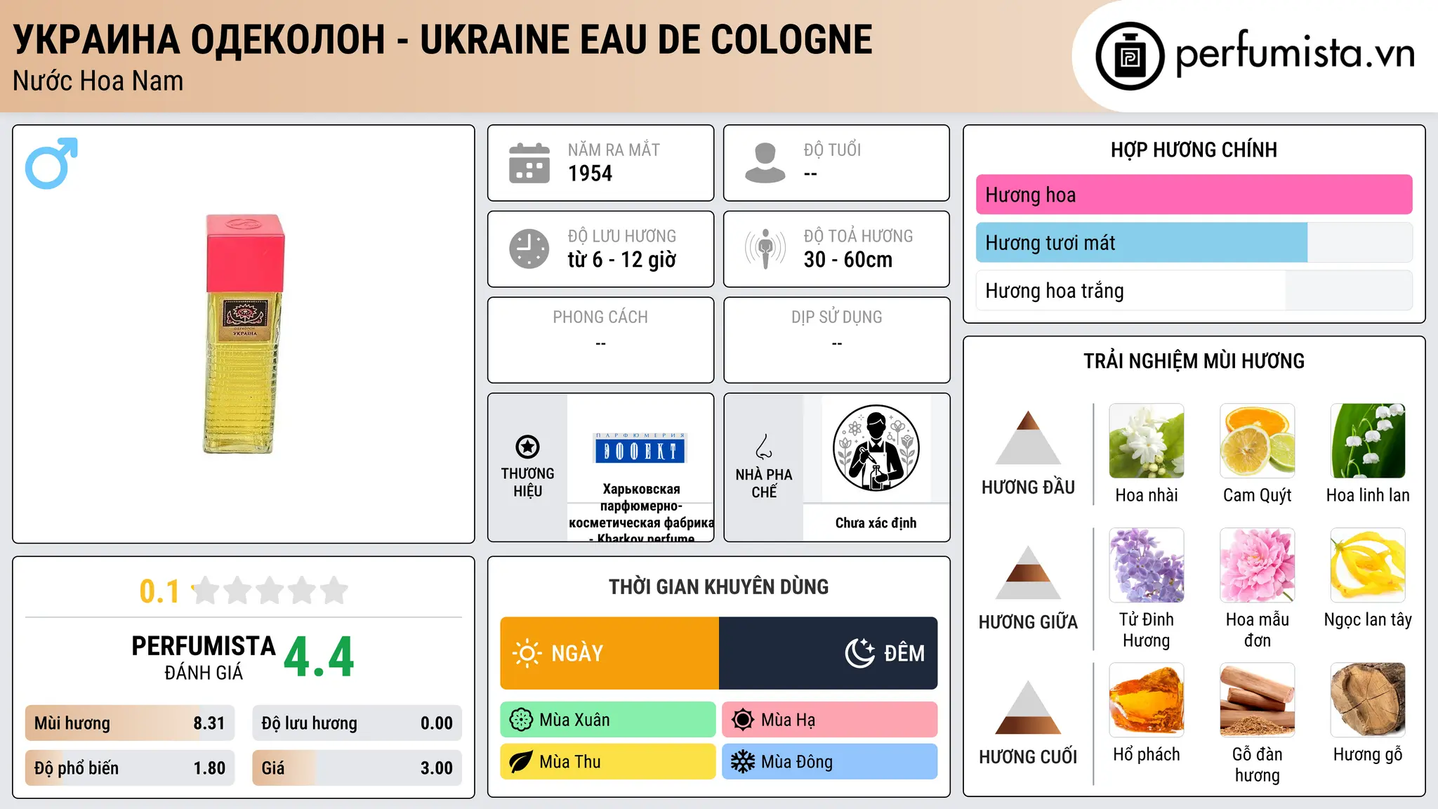 Thông tin chi tiết Украина одеколон - Ukraine Eau de Cologne