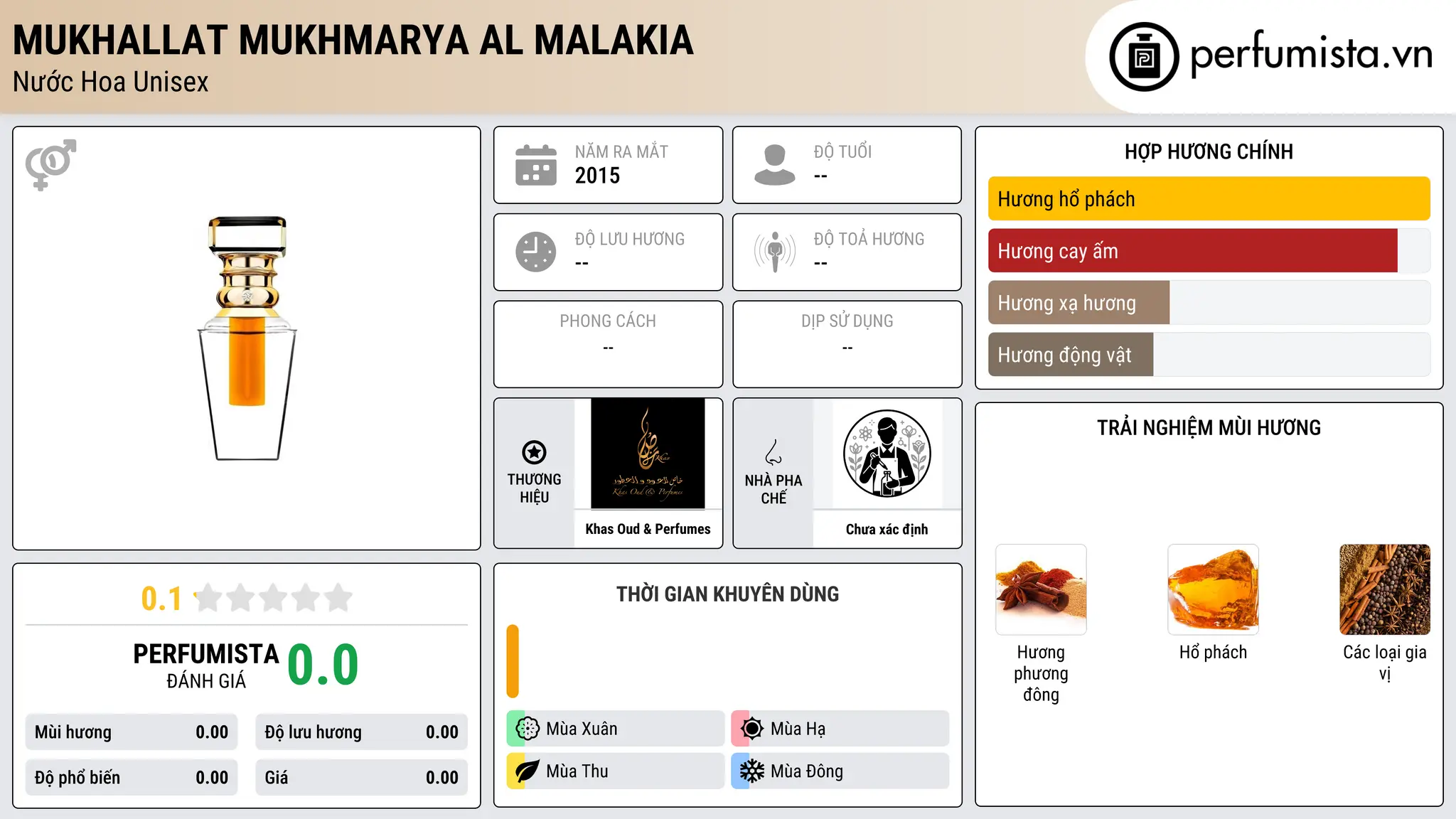 Thông tin chi tiết Mukhallat Mukhmarya Al Malakia