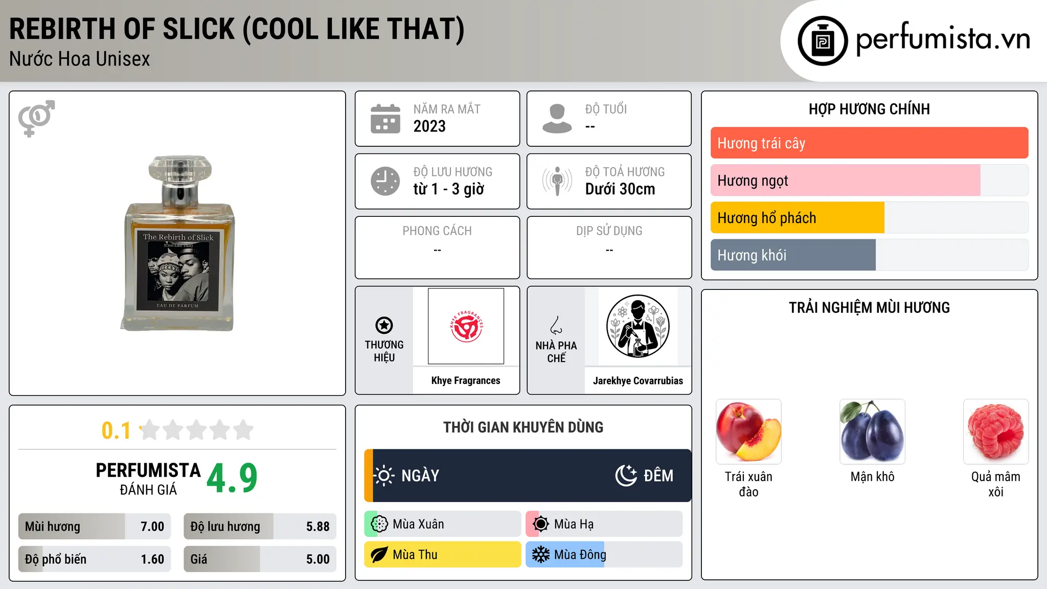 Thông tin chi tiết Rebirth of Slick (Cool Like That)