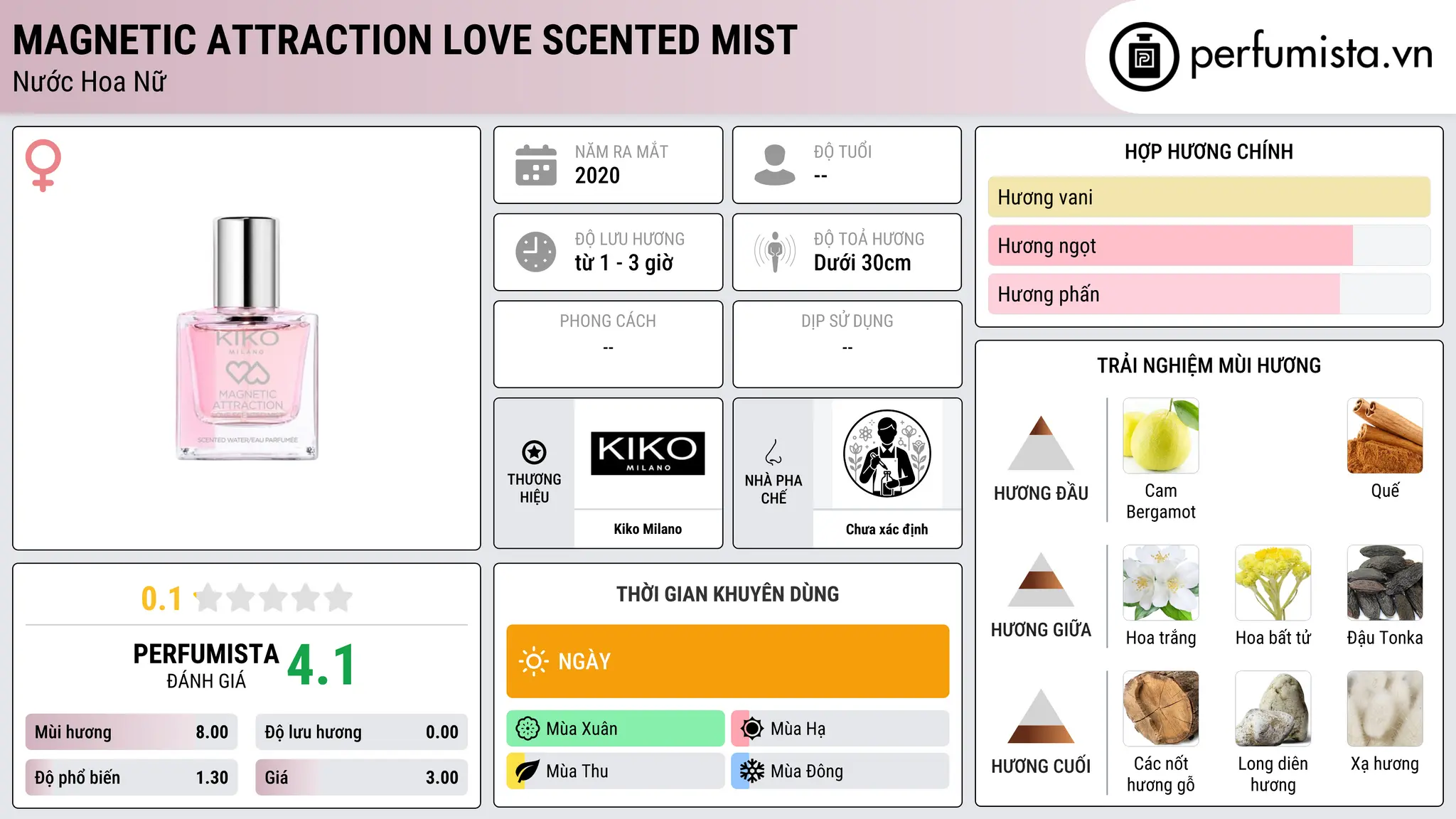 Thông tin chi tiết Magnetic Attraction Love Scented Mist