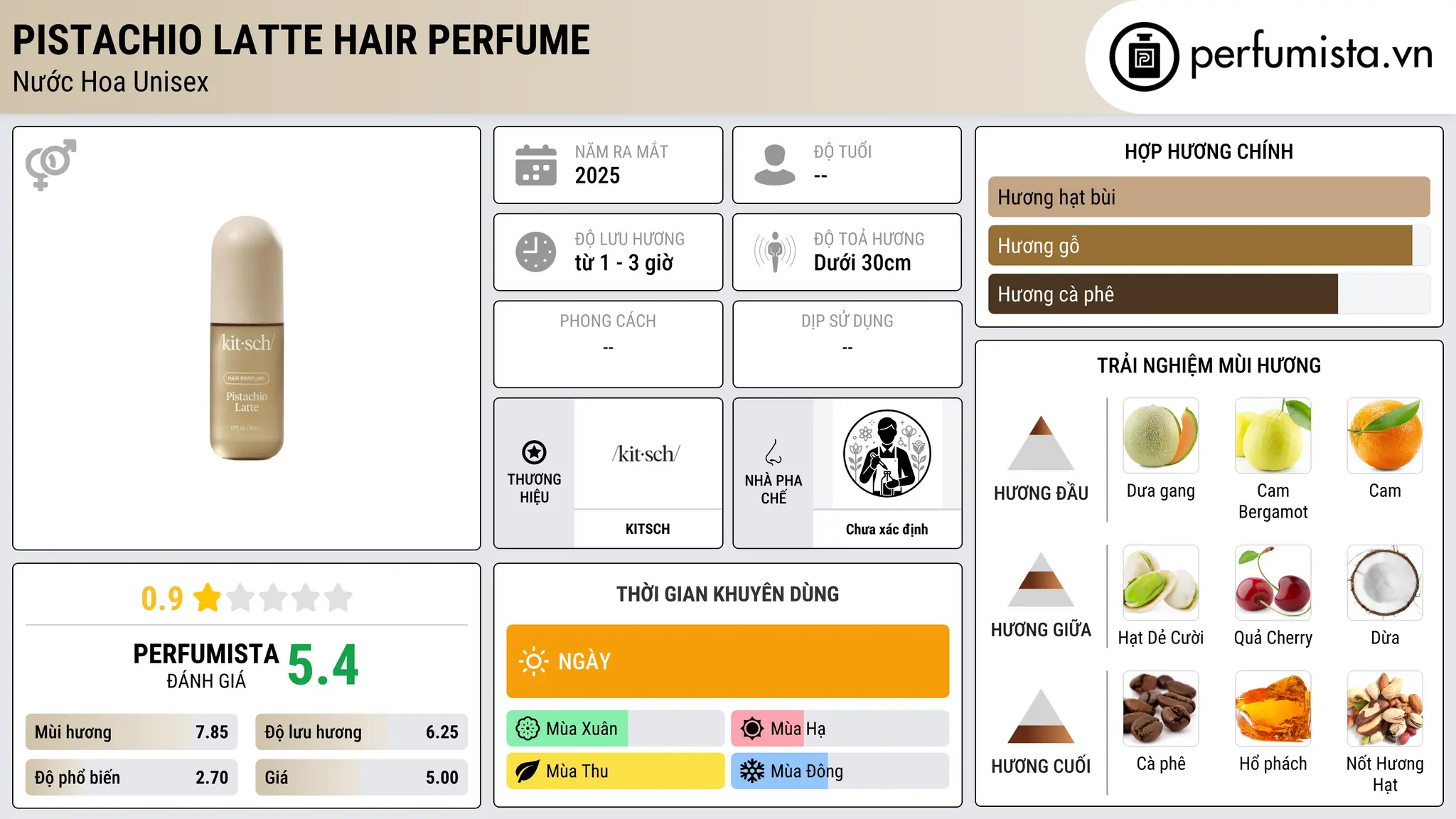 Thông tin chi tiết Pistachio Latte Hair Perfume