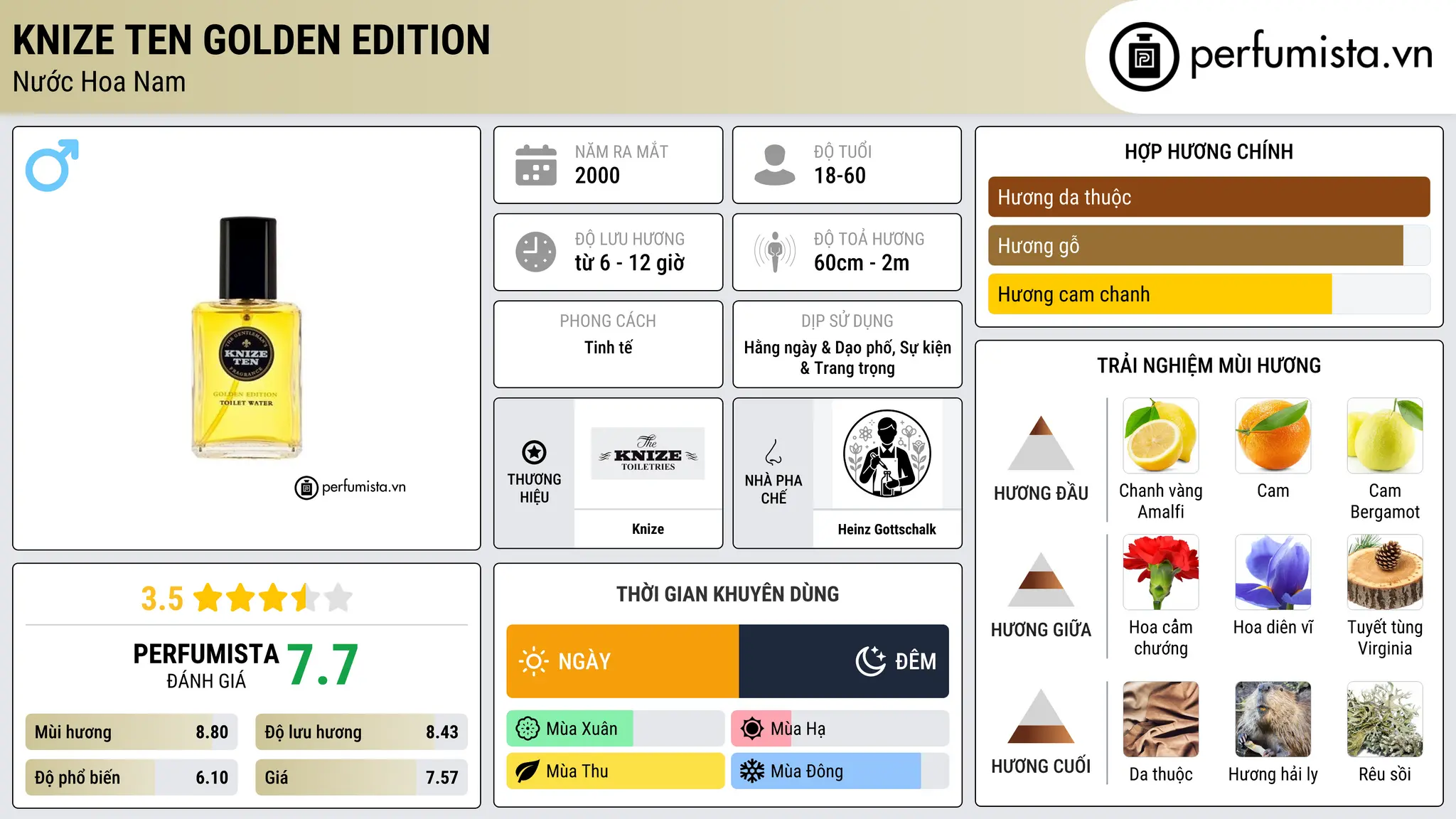Thông tin chi tiết Knize Ten Golden Edition