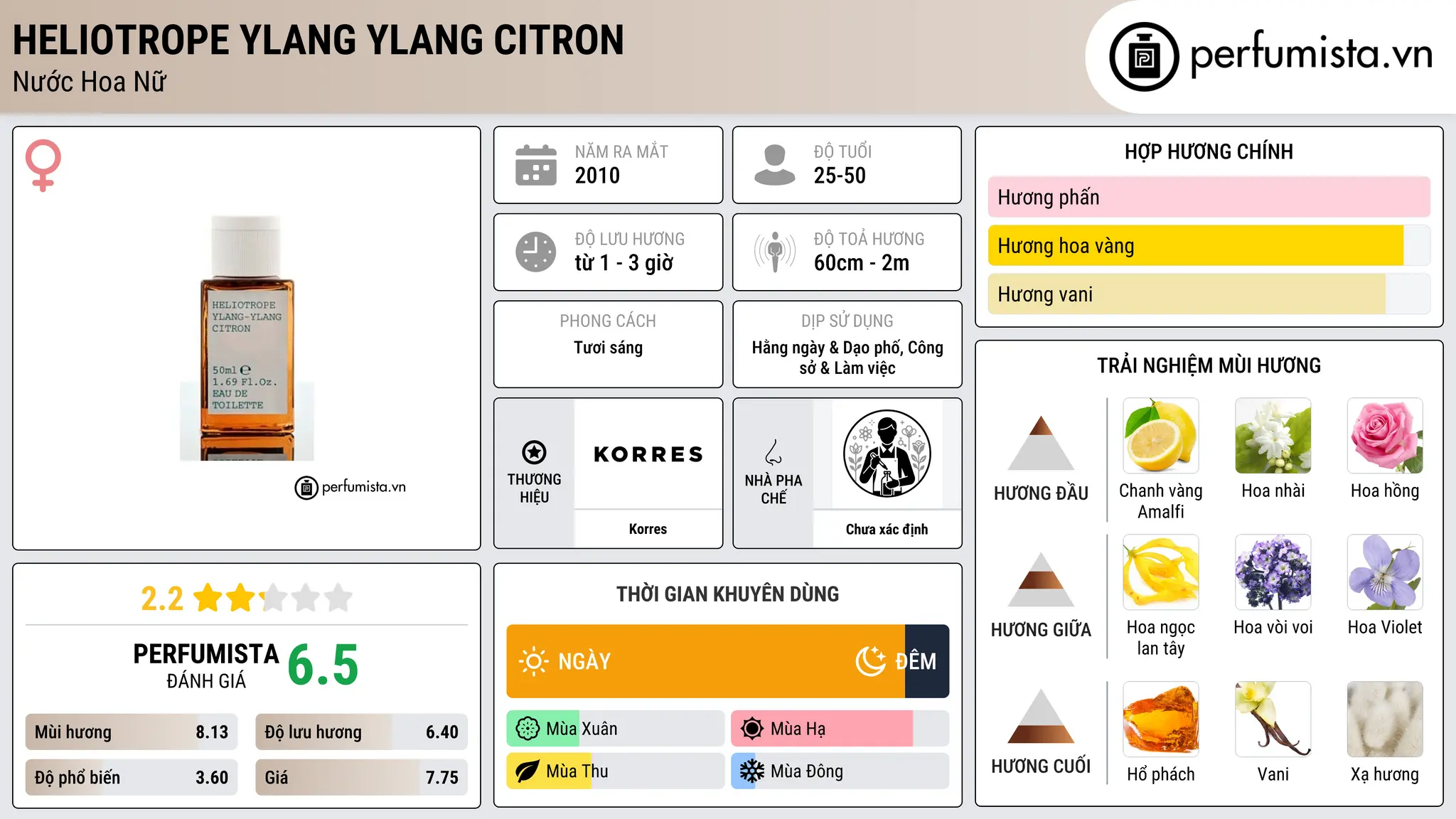 Thông tin chi tiết Heliotrope Ylang Ylang Citron