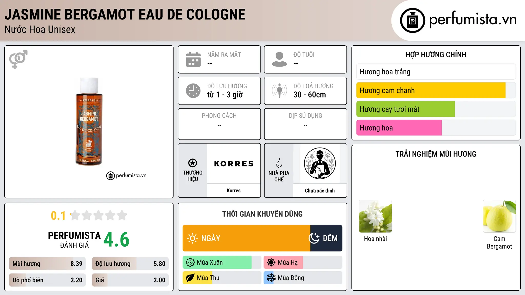 Thông tin chi tiết Jasmine Bergamot Eau de Cologne