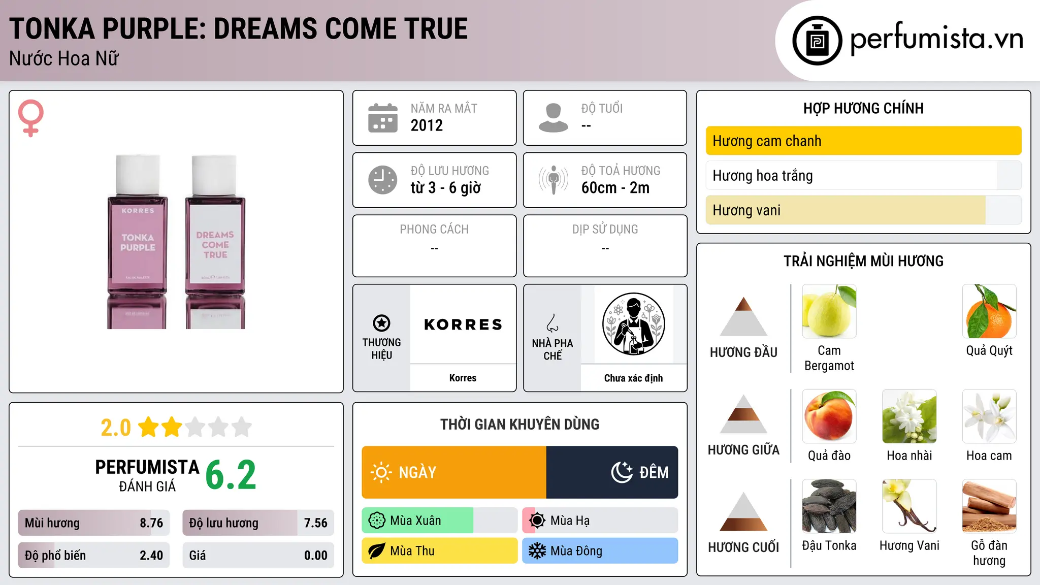Thông tin chi tiết Tonka Purple: Dreams Come True