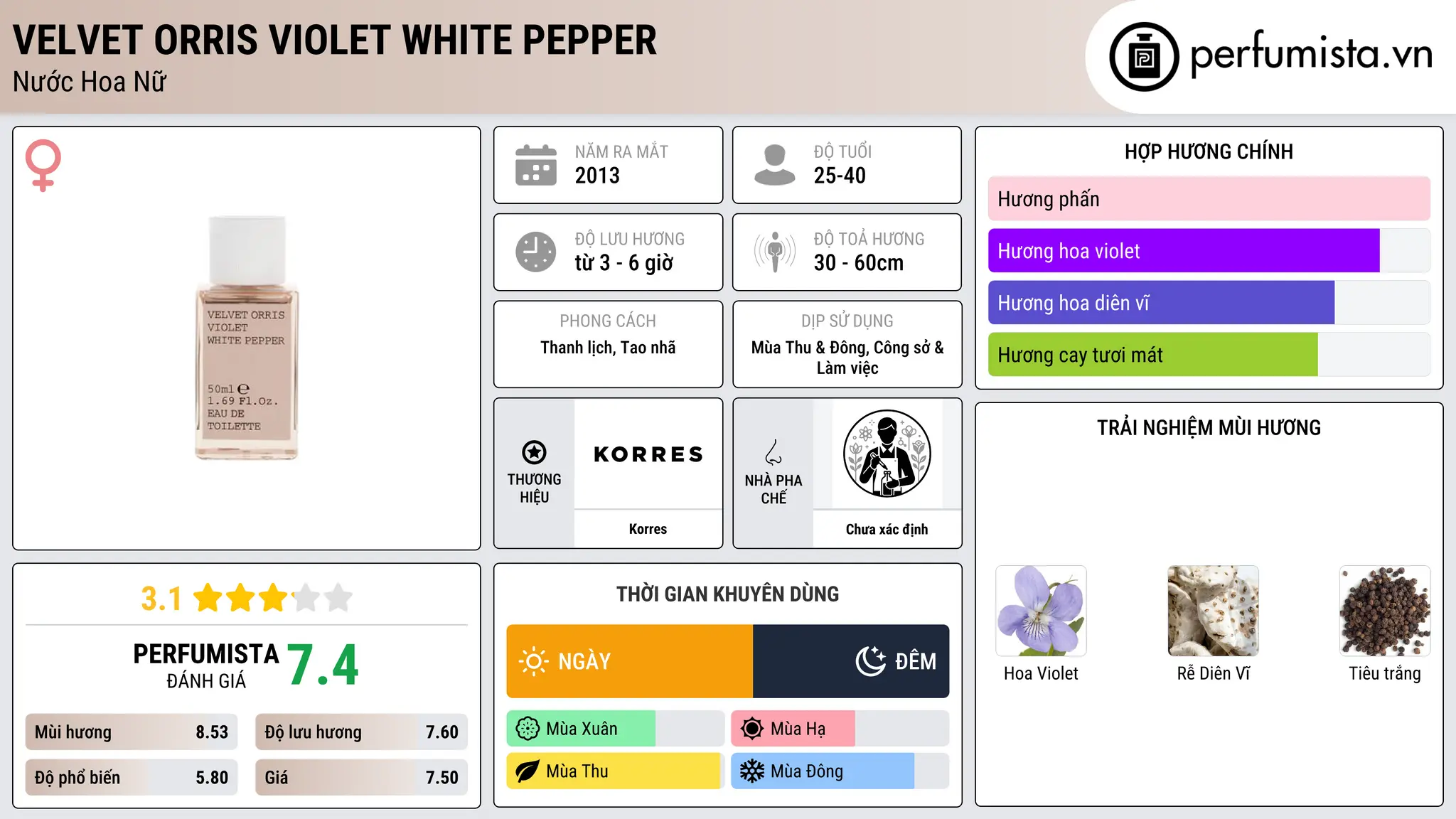 Thông tin chi tiết Velvet Orris Violet White Pepper