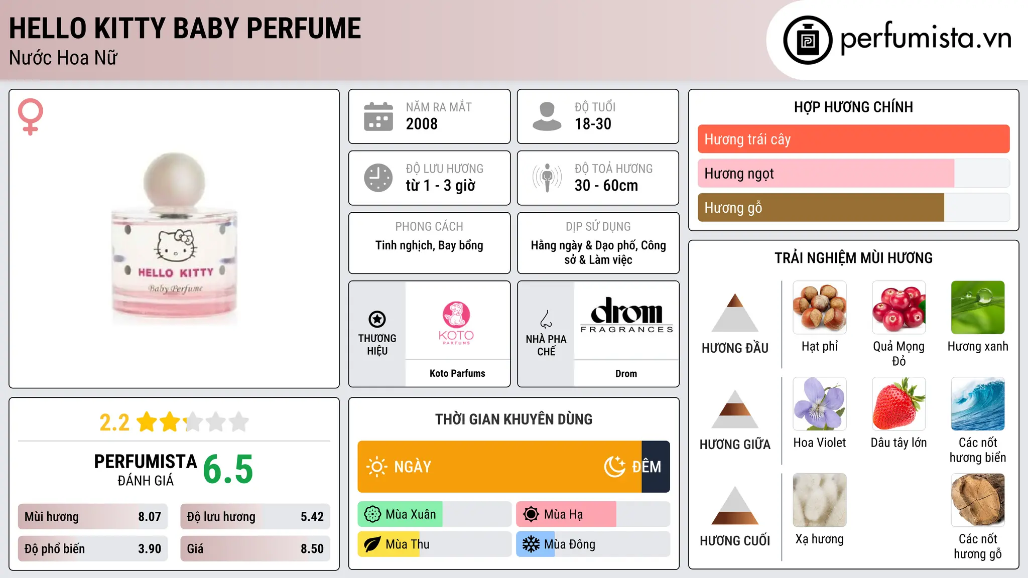 Thông tin chi tiết Hello Kitty Baby Perfume