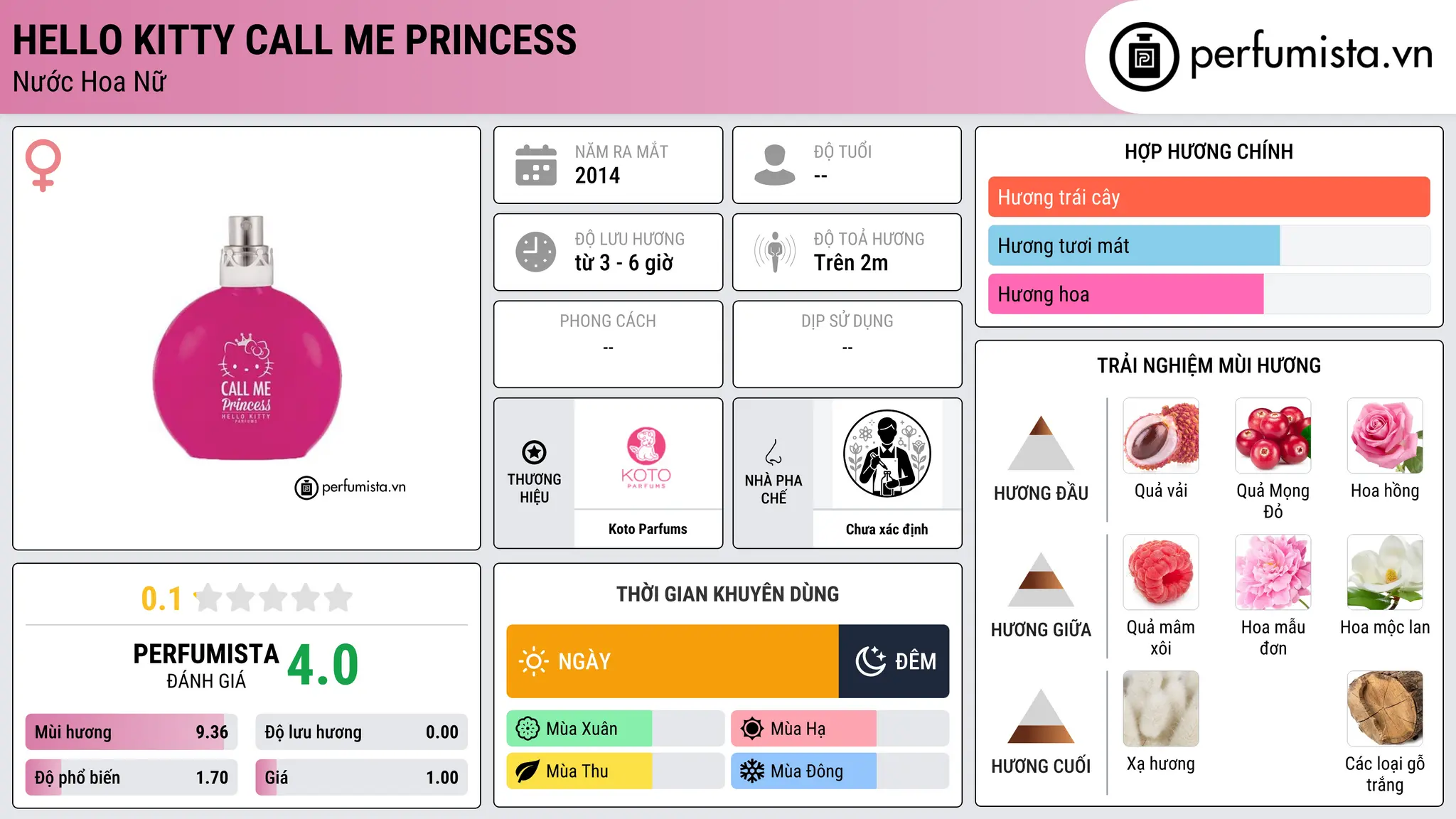 Thông tin chi tiết Hello Kitty Call Me Princess