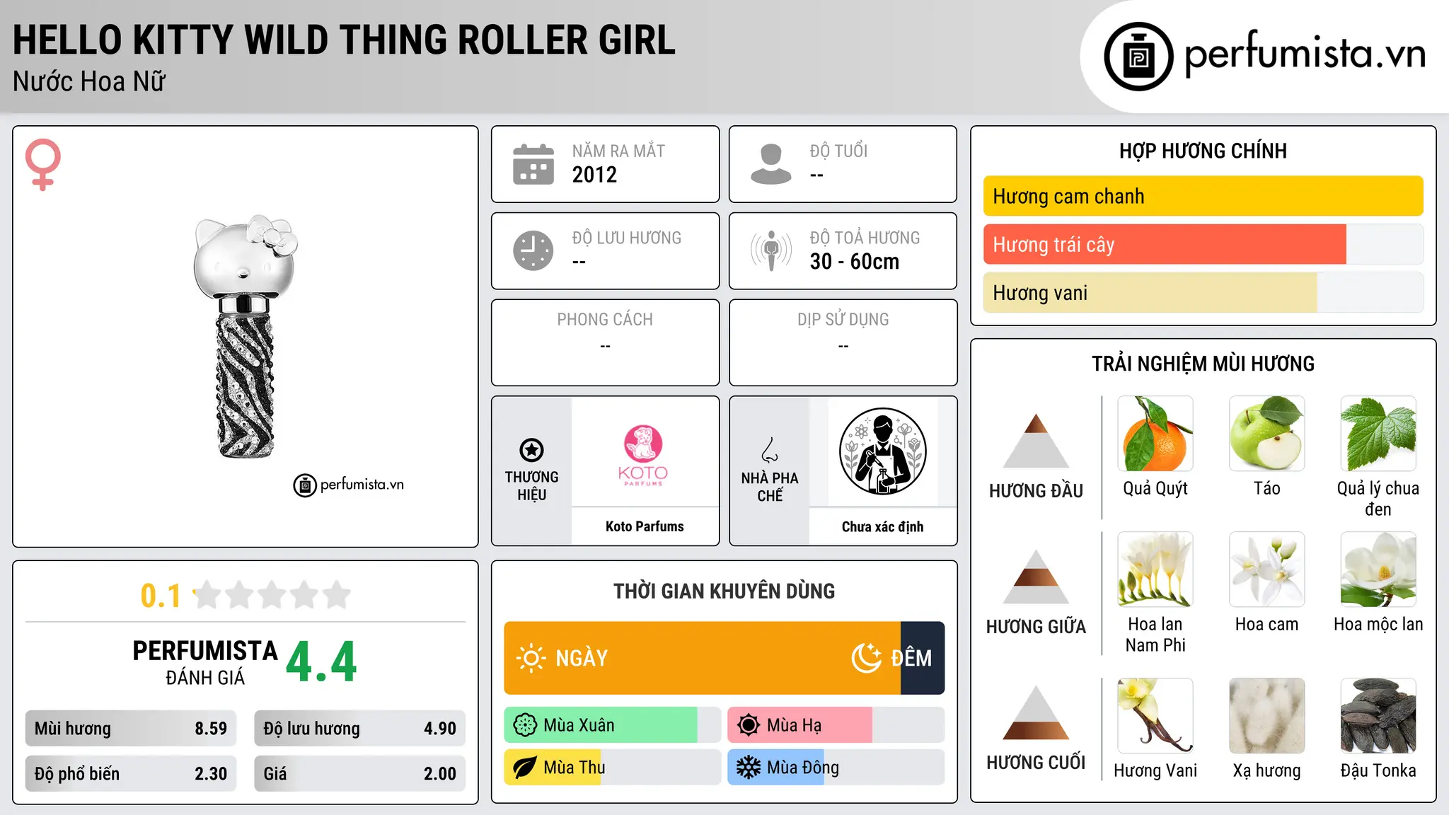 Thông tin chi tiết Hello Kitty Wild Thing Roller Girl