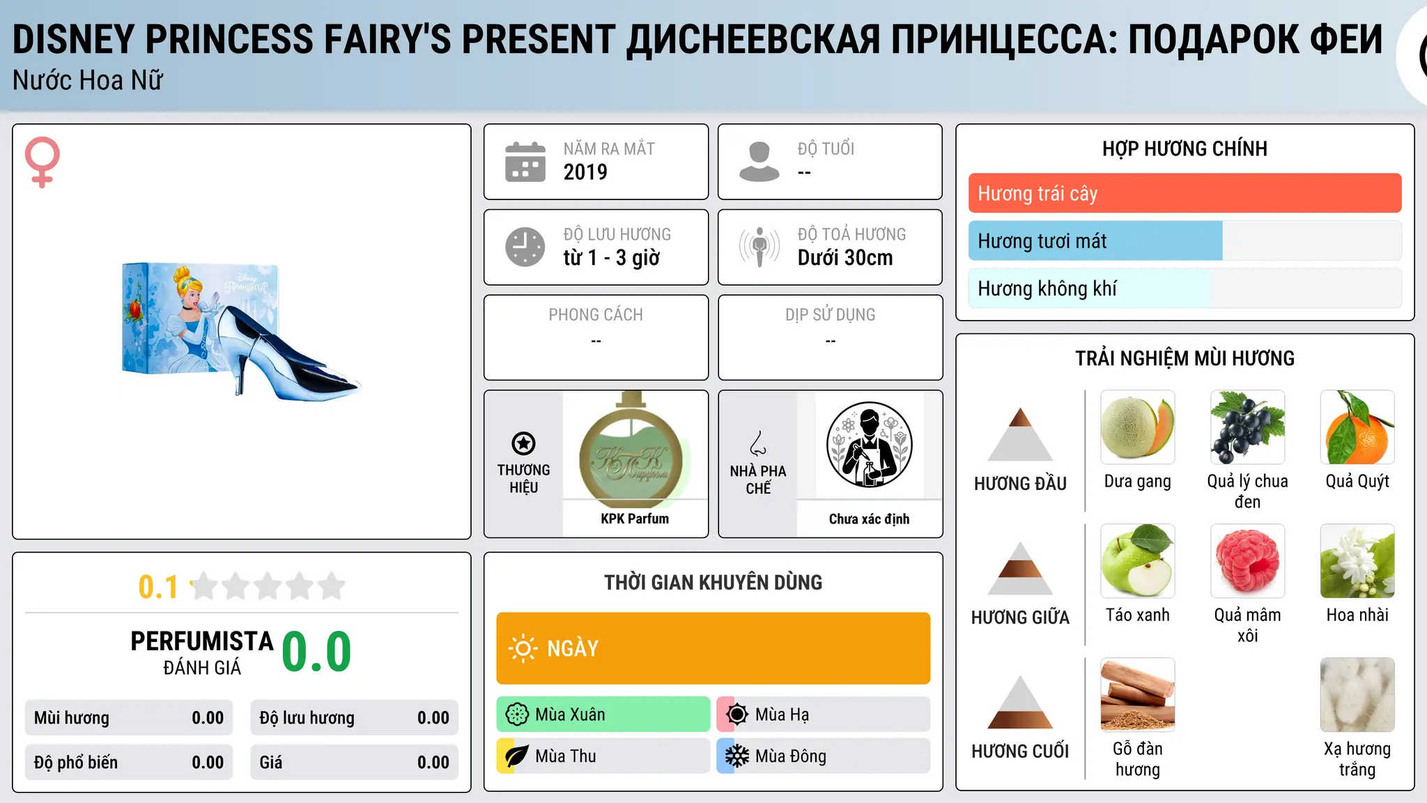 Thông tin chi tiết Disney Princess Fairy's Present Диснеевская Принцесса: Подарок Феи