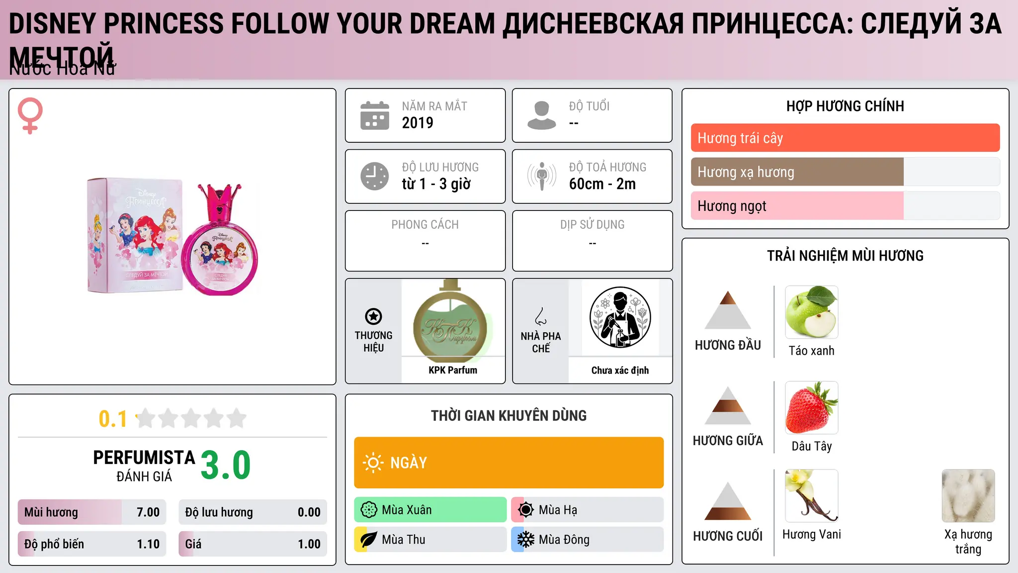 Thông tin chi tiết Disney Princess Follow Your Dream Диснеевская Принцесса: Следуй За Мечтой