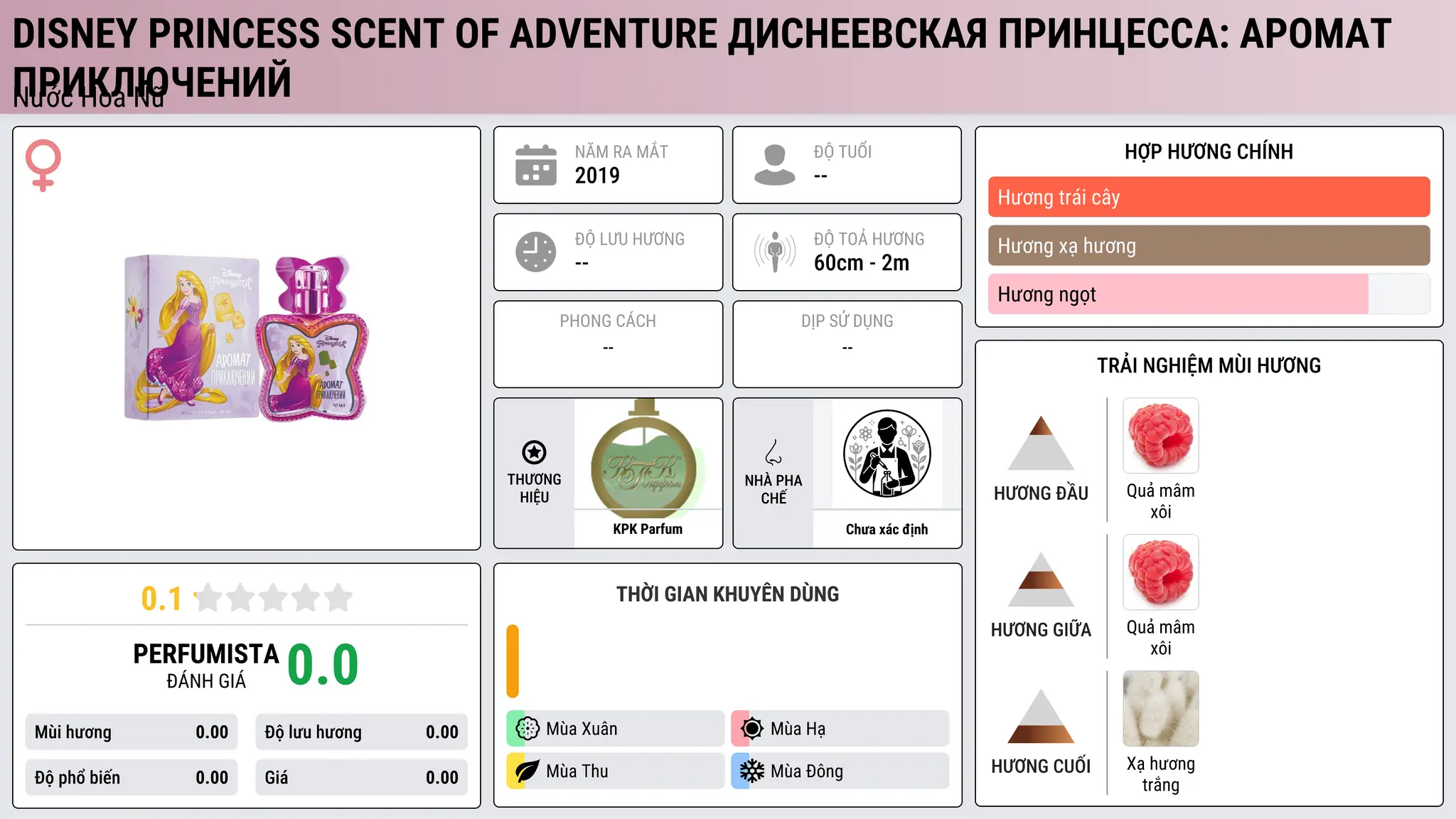 Thông tin chi tiết Disney Princess Scent of Adventure Диснеевская Принцесса: Аромат Приключений