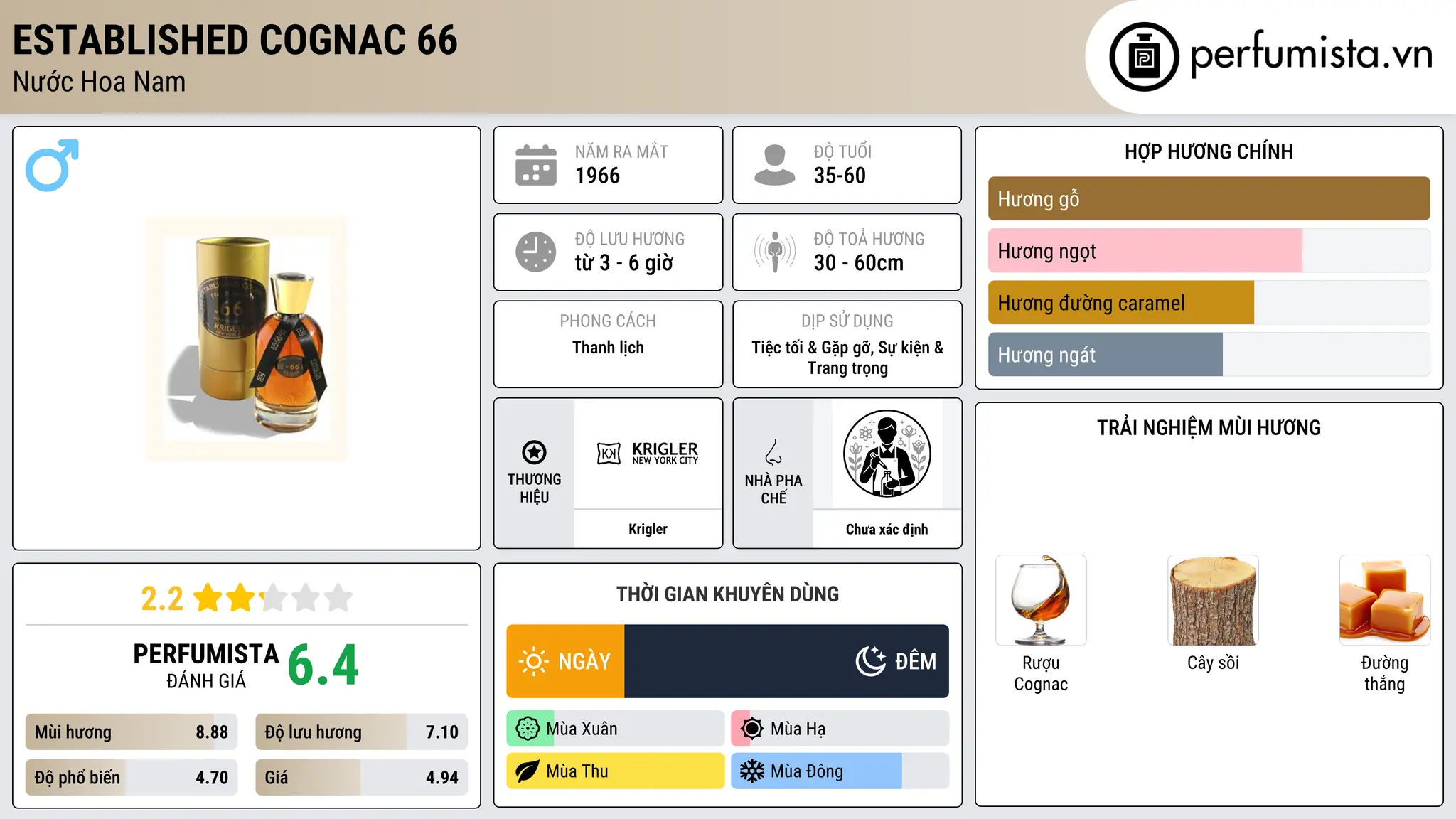 Thông tin chi tiết Established Cognac 66