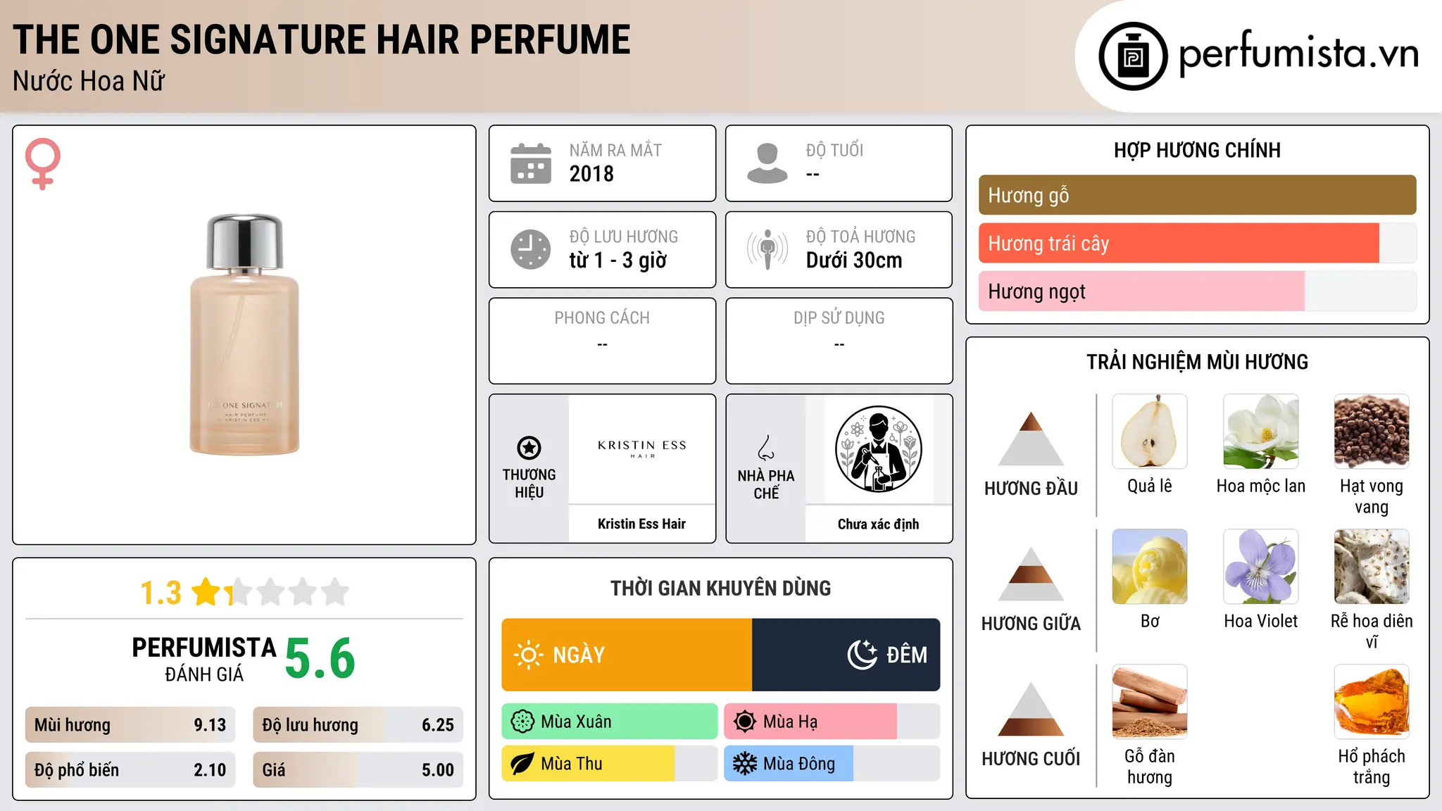 Thông tin chi tiết The One Signature Hair Perfume